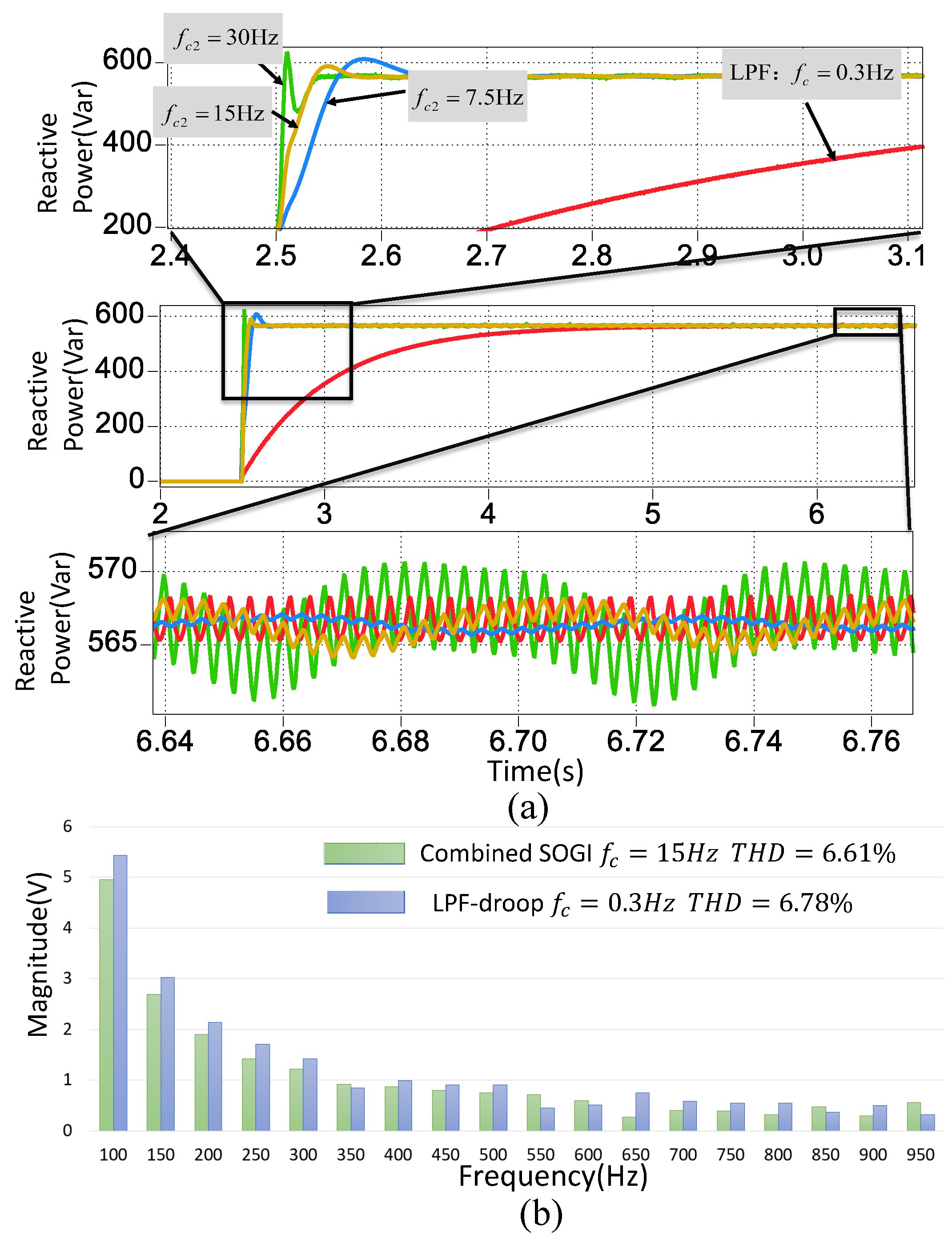 A Fast Power Calculation Algorithm for Three-Phase Droop-Controlled ...