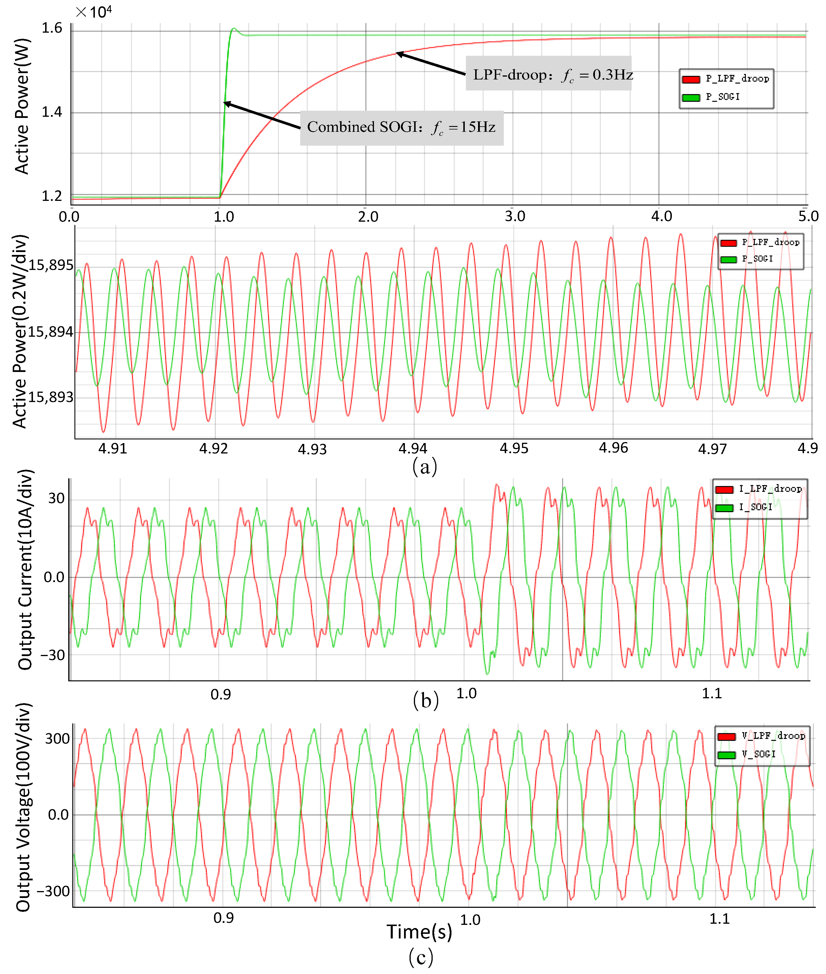 A Fast Power Calculation Algorithm for Three-Phase Droop-Controlled ...