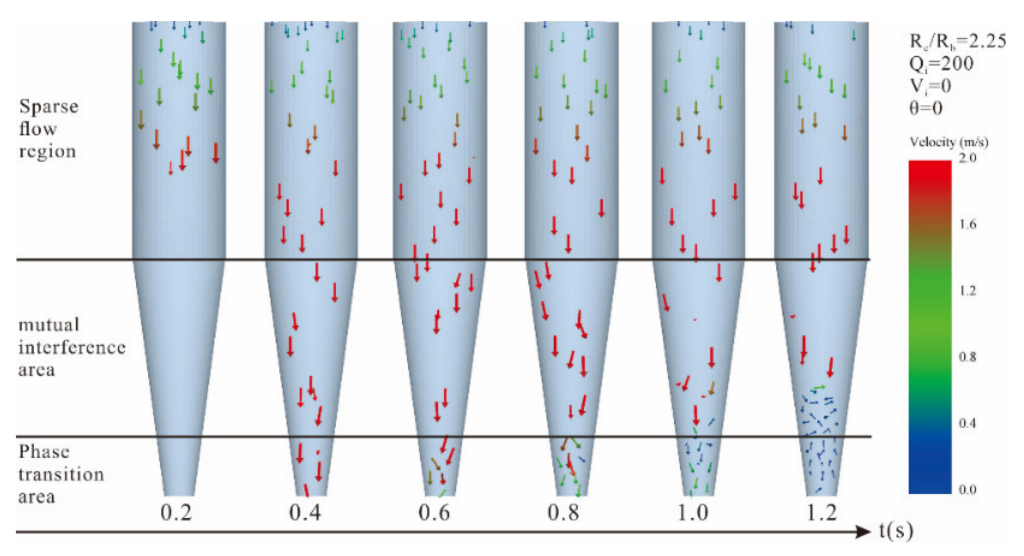 Energies 15 07361 g005 Energies 15 07361 g005