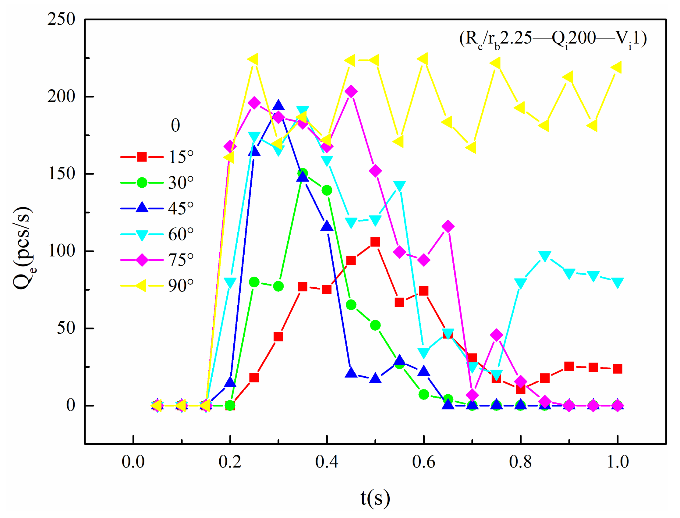 Energies 15 07361 g014 Energies 15 07361 g014