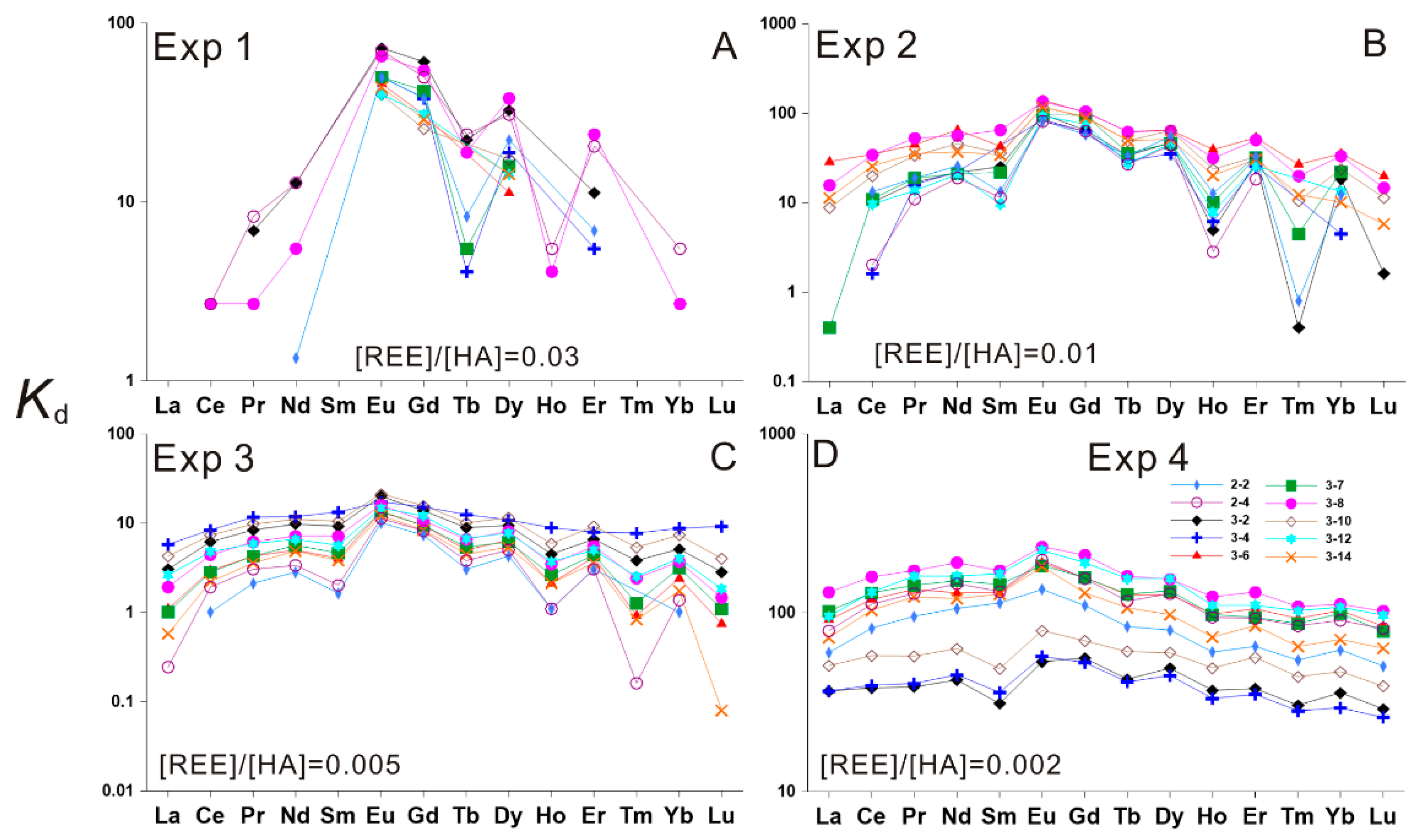 Energies 15 07362 g002