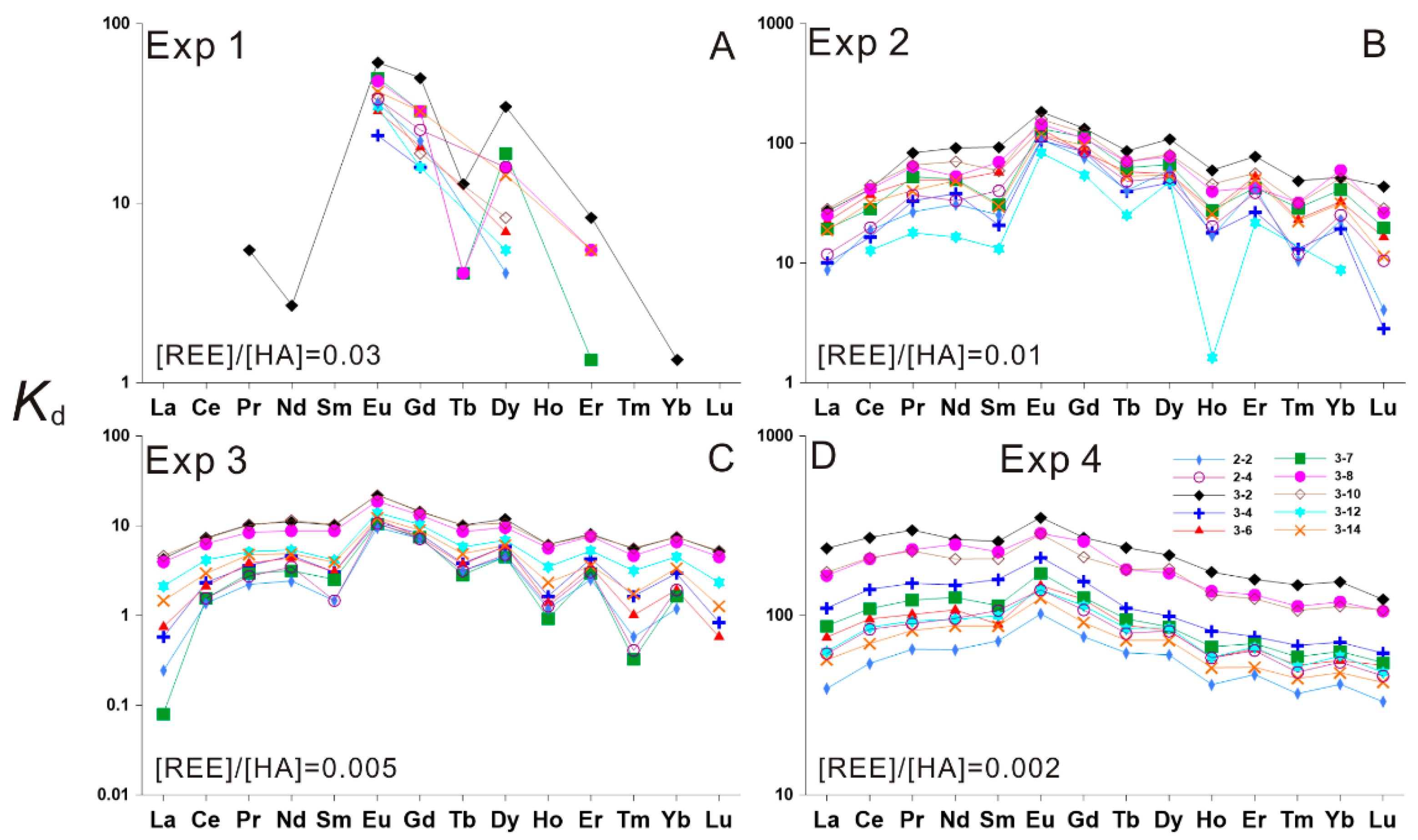 Energies 15 07362 g003