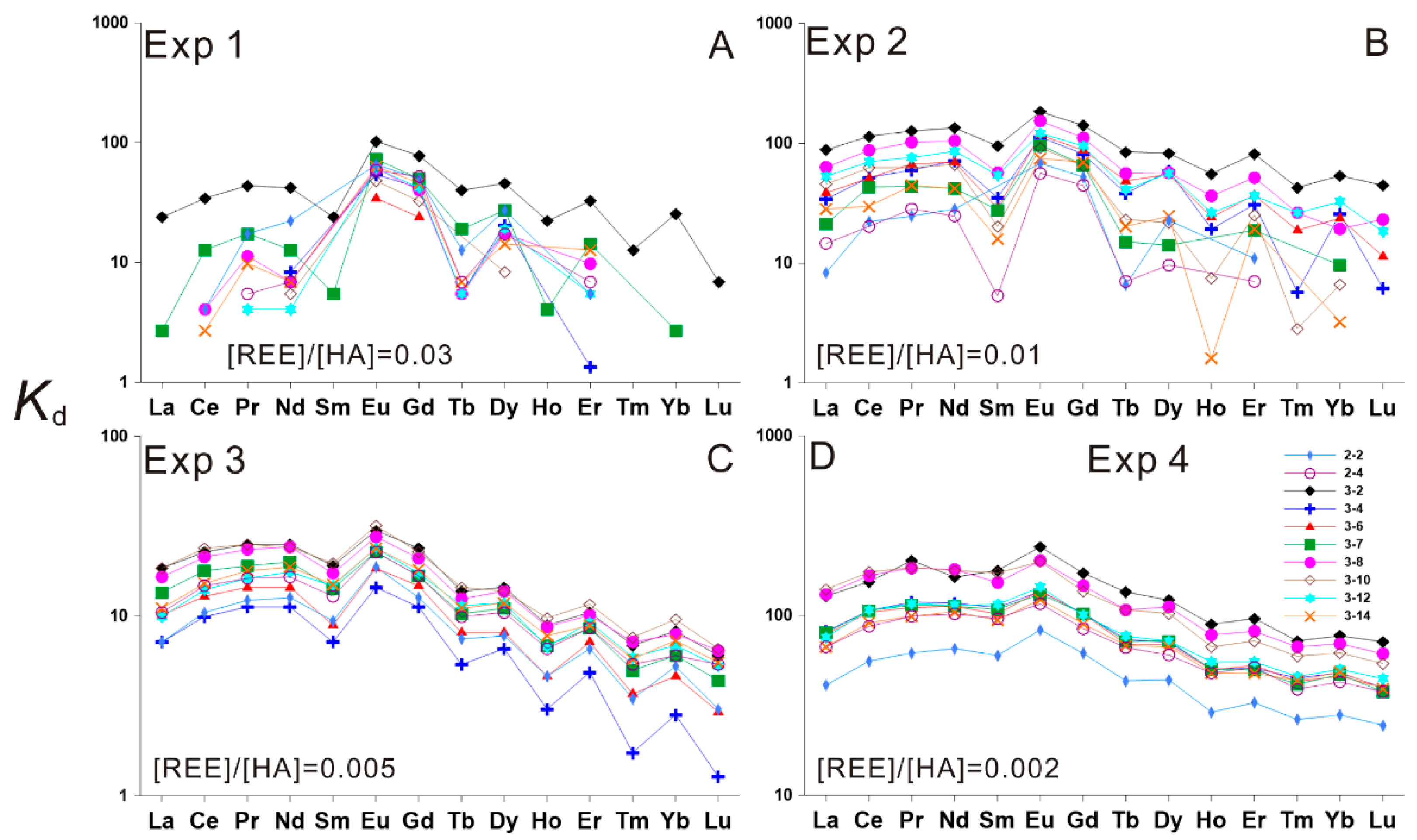 Energies 15 07362 g004