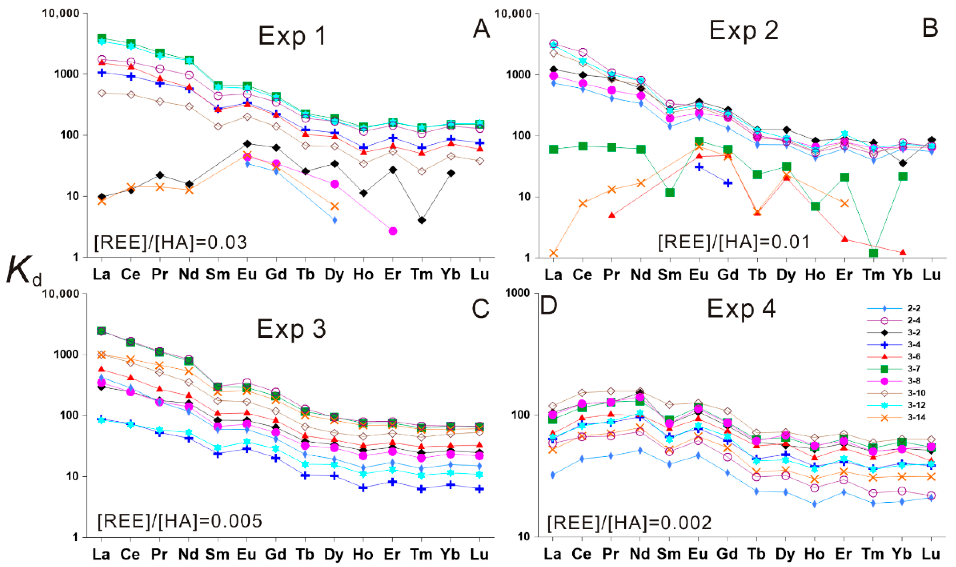 Energies 15 07362 g005