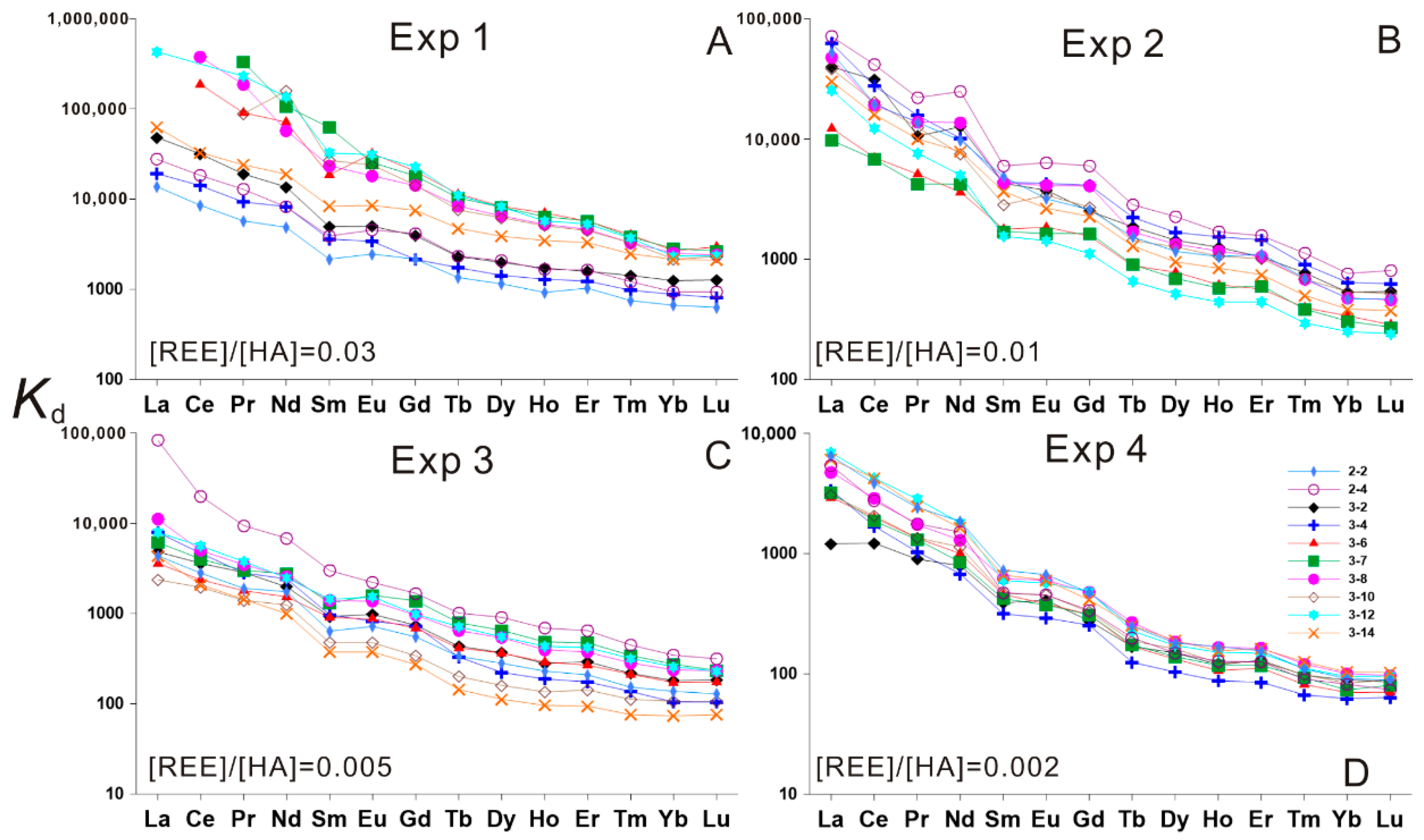 Energies 15 07362 g006