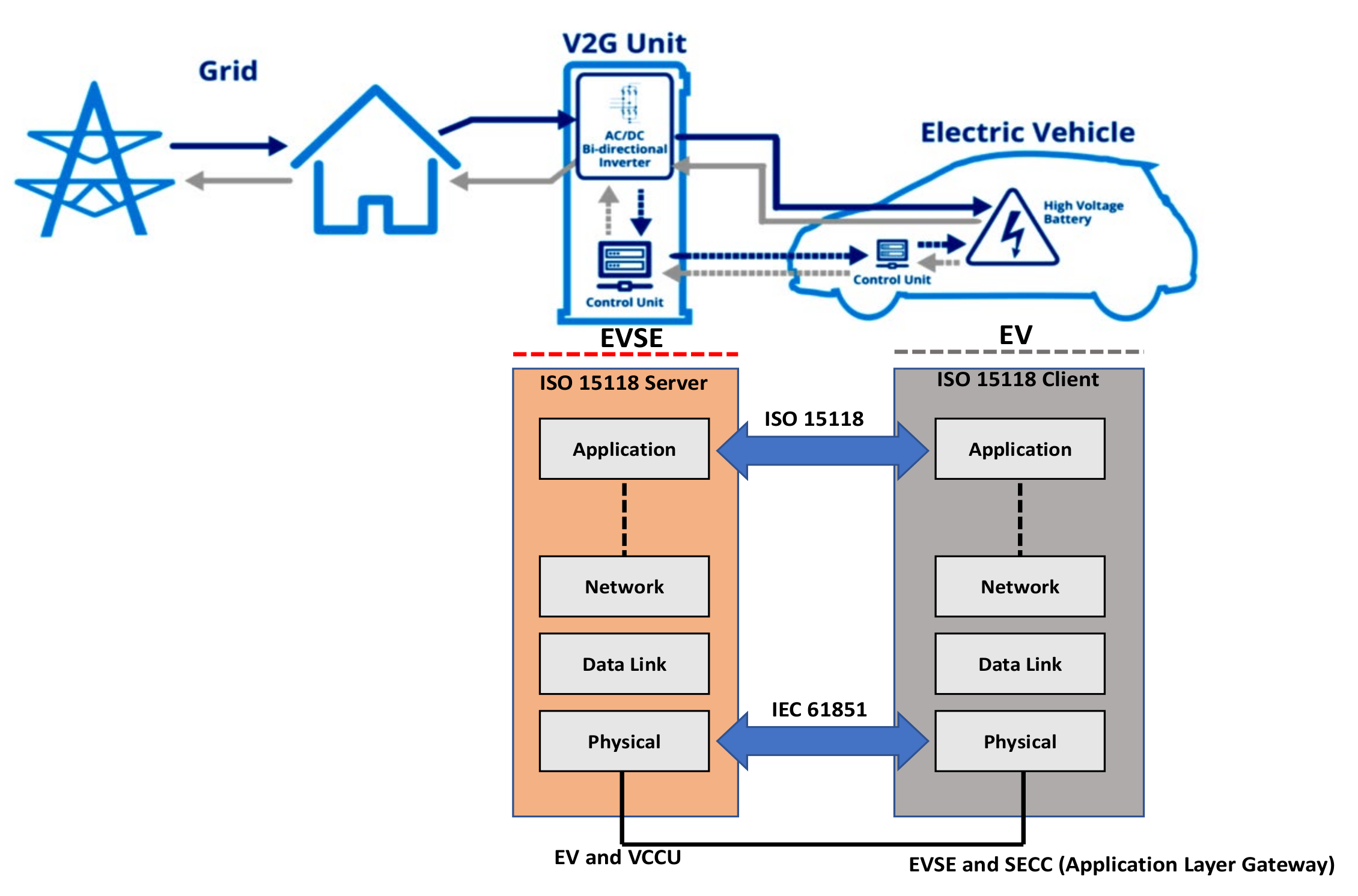 The Potential of Home Energy Storage Batteries - OCPP EV Charging