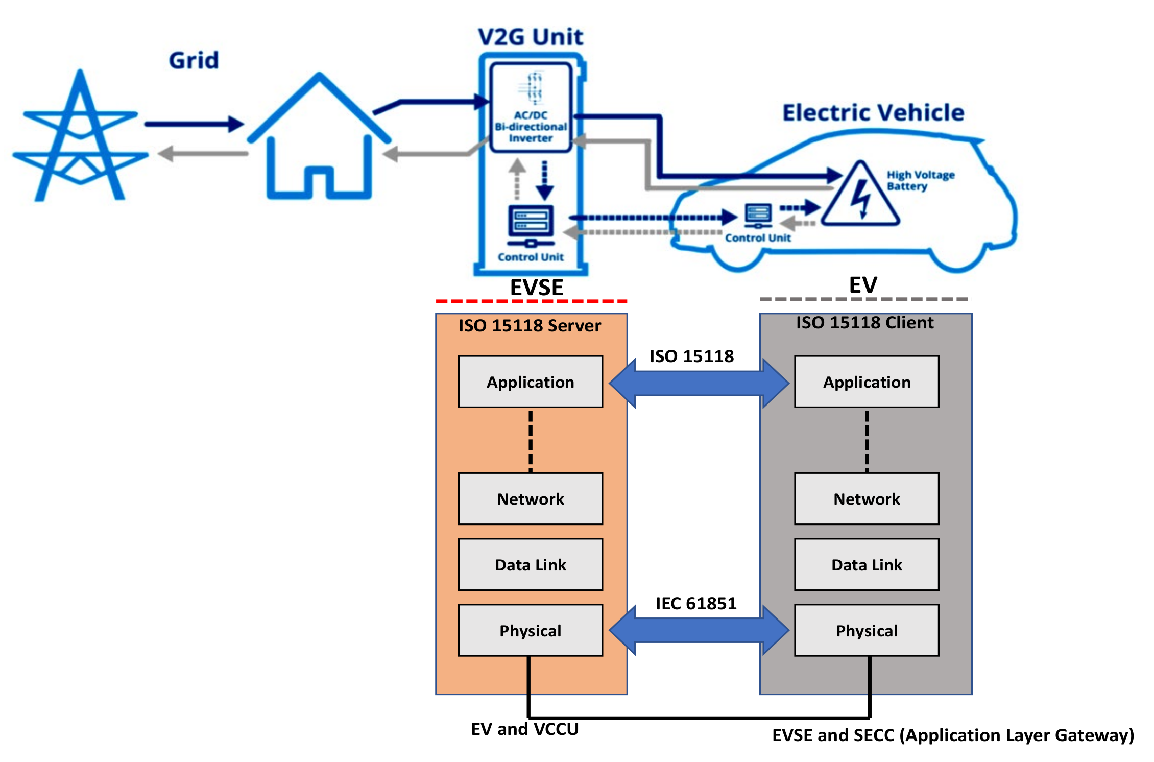 New Design Evcc Secc Controller Load Balance Commercial Fast DC