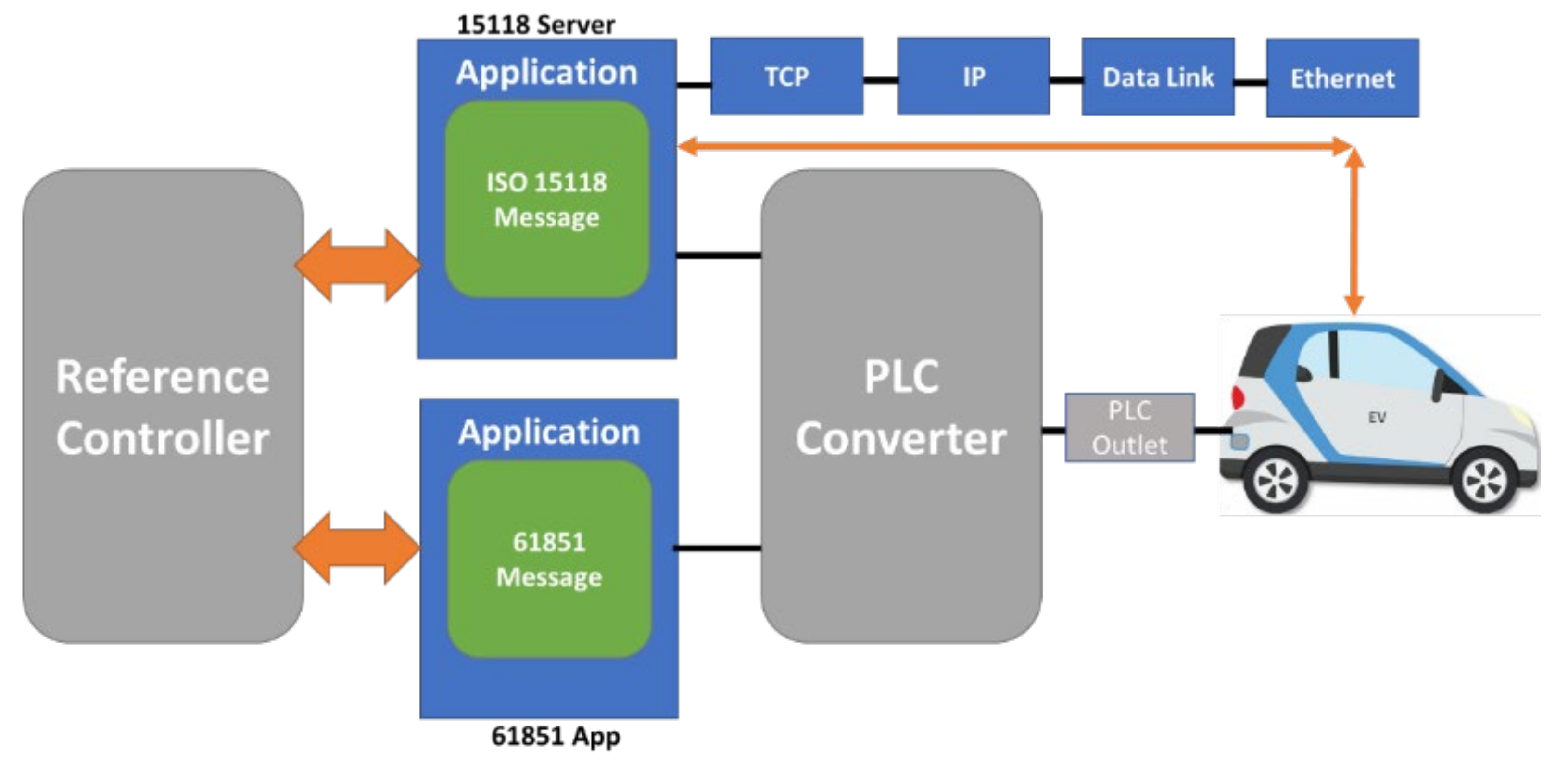 Energies 15 07364 g018 Energies 15 07364 g018