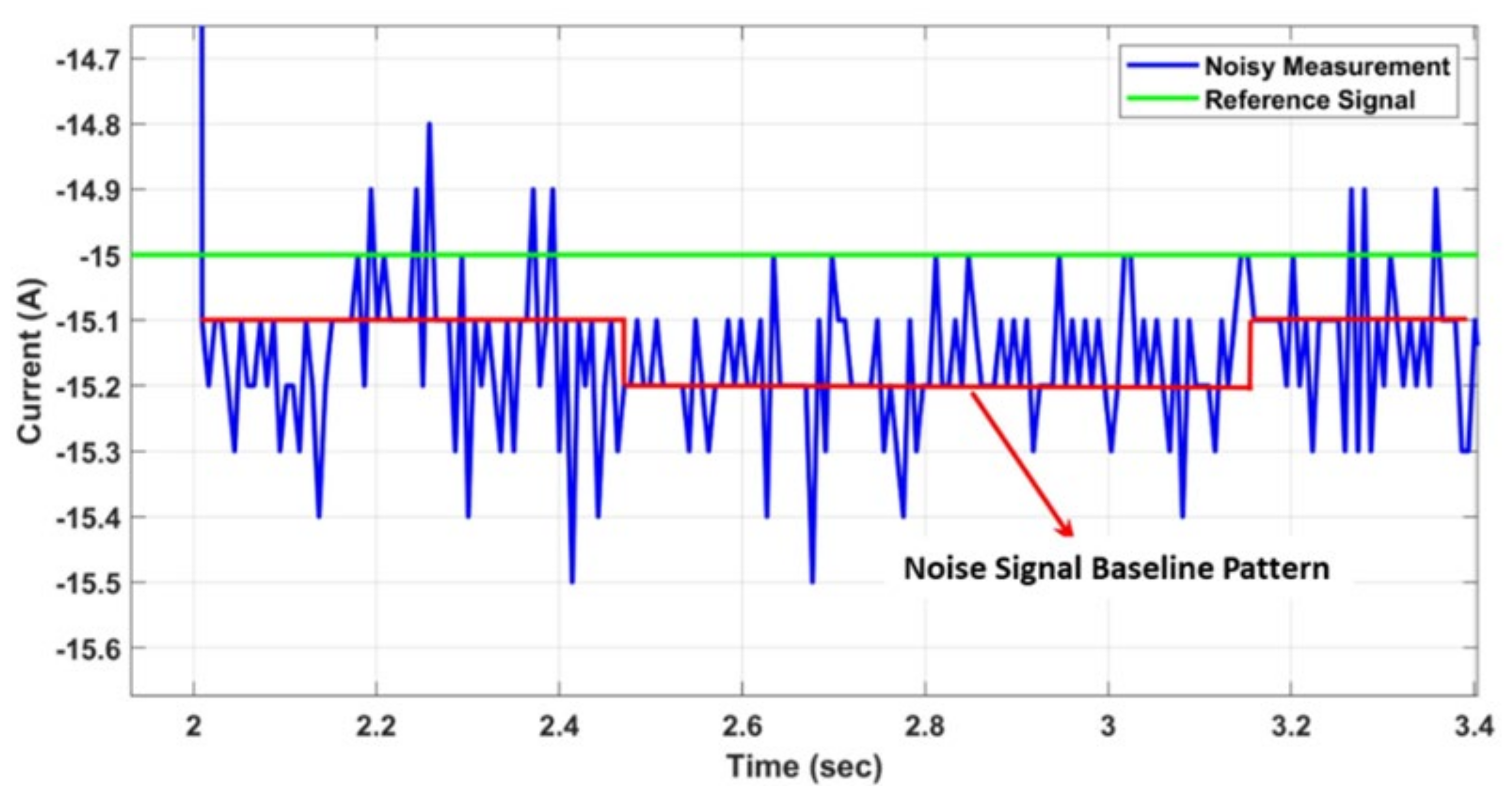 Energies 15 07364 g021 Energies 15 07364 g021