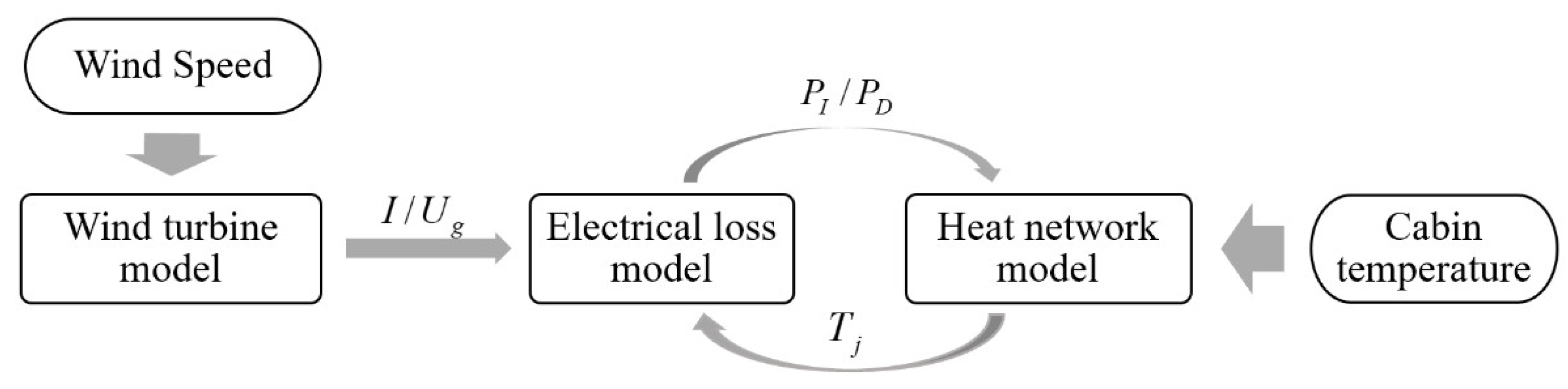 Energies 15 07366 g004