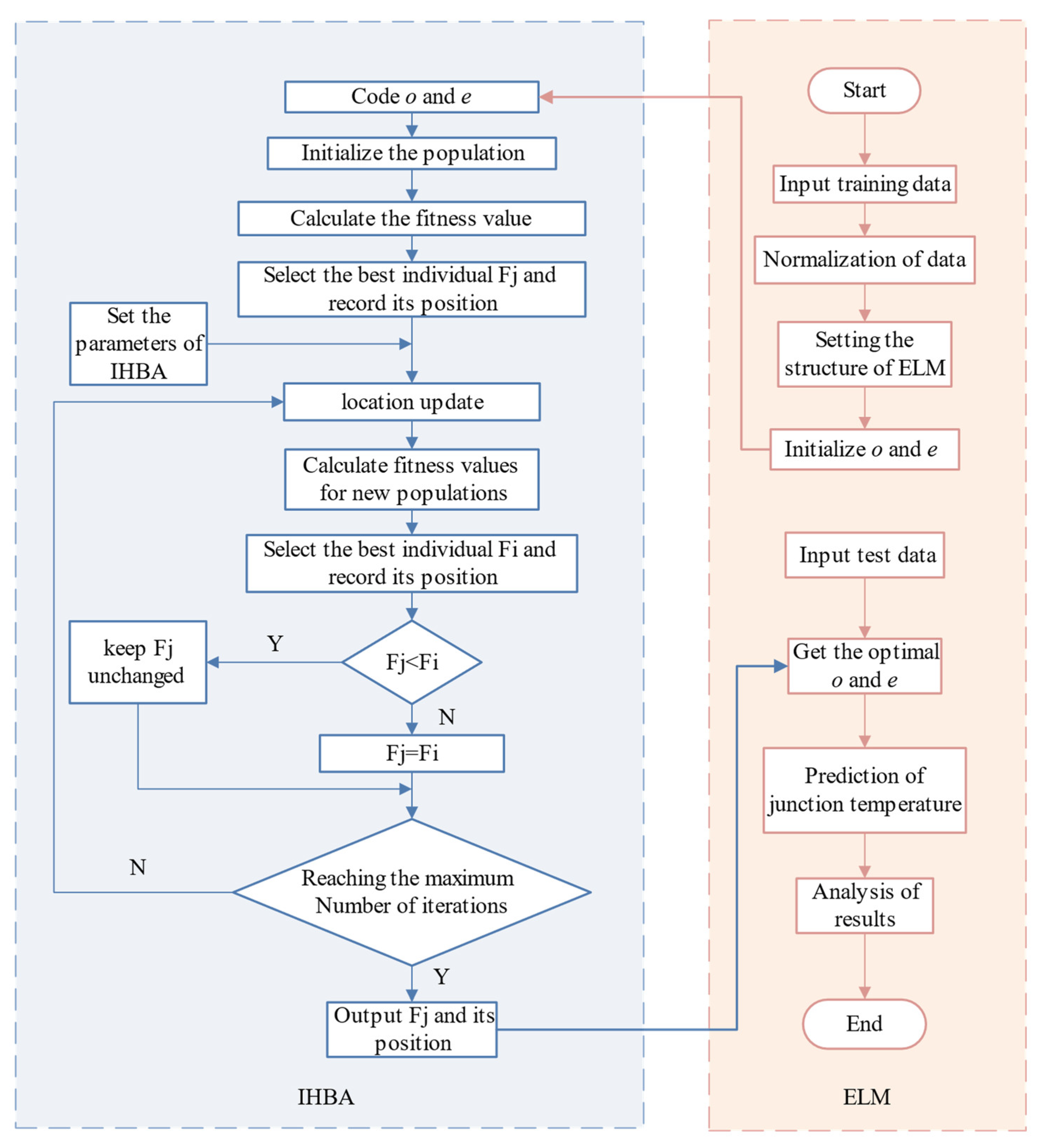 Energies 15 07366 g007