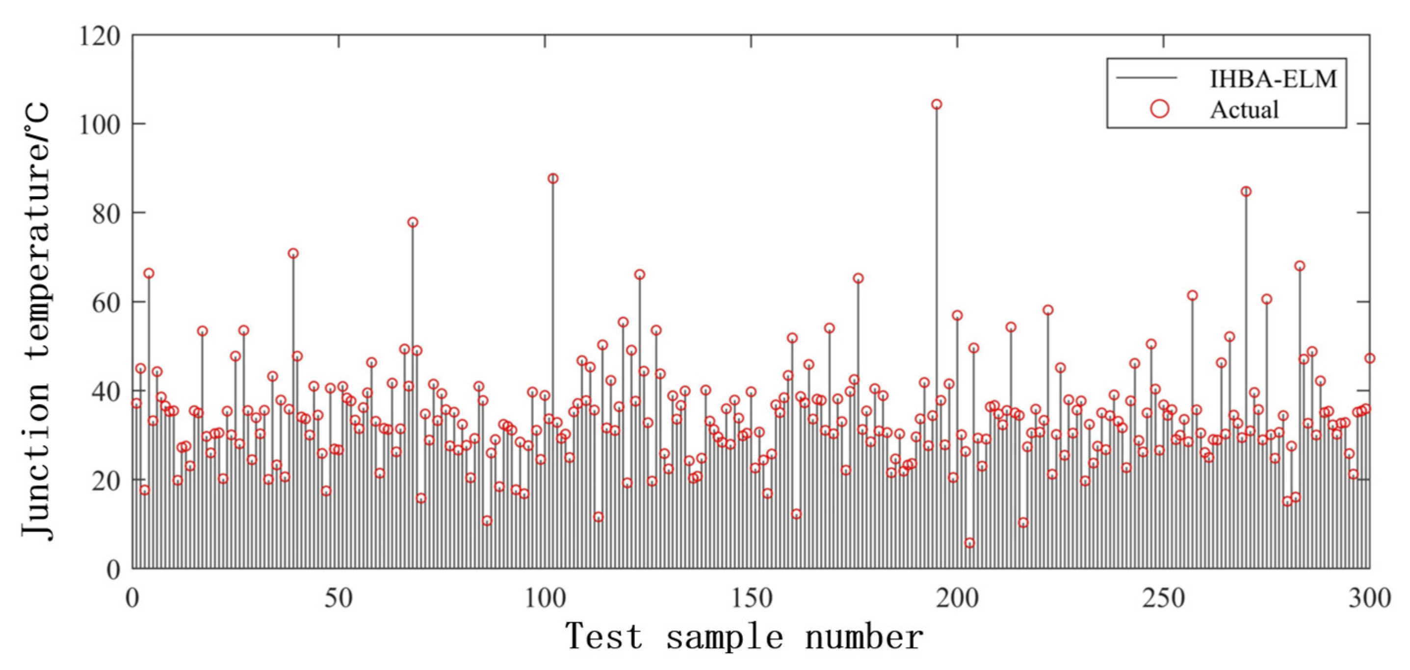 Energies 15 07366 g009