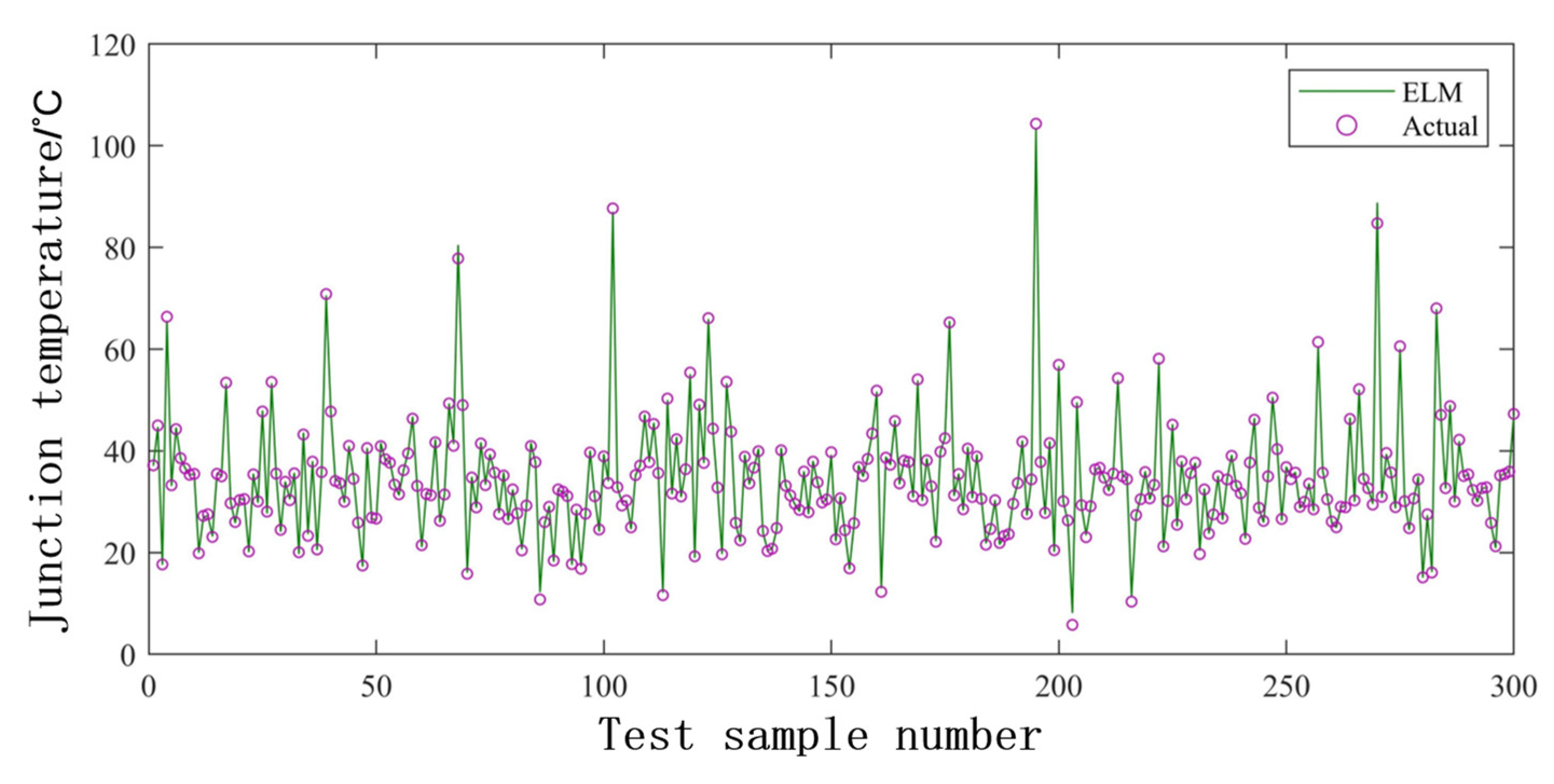 Energies 15 07366 g011