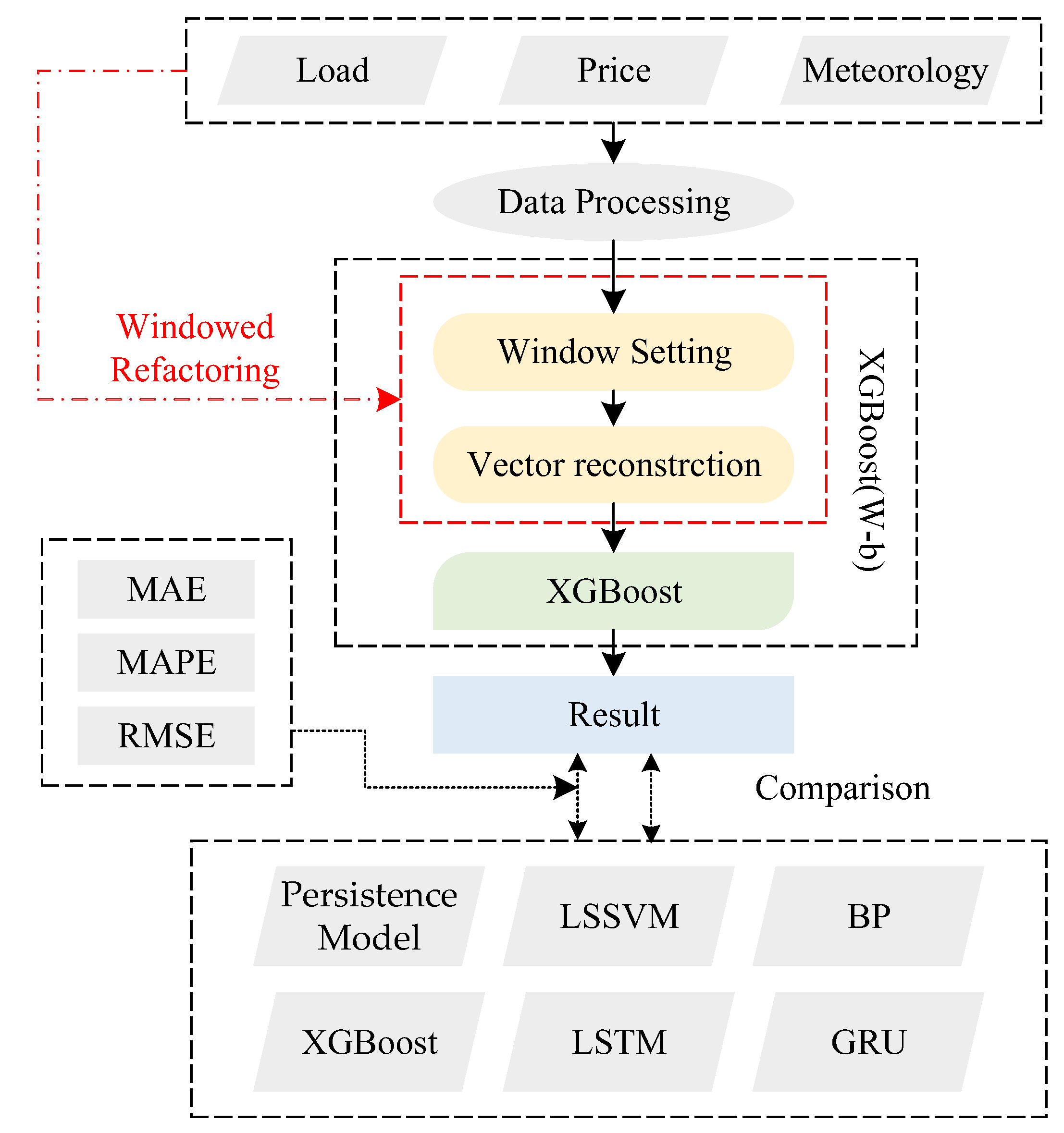 Energies 15 07367 g002