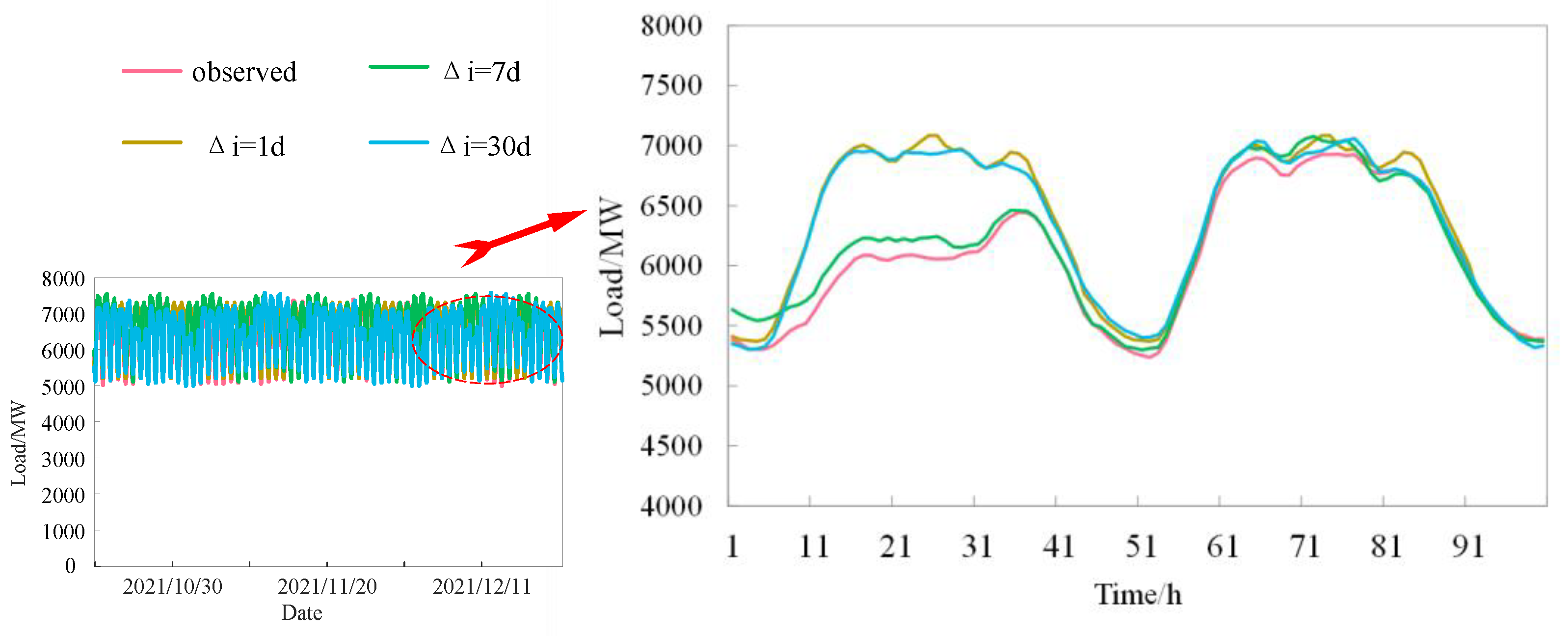 Energies 15 07367 g003