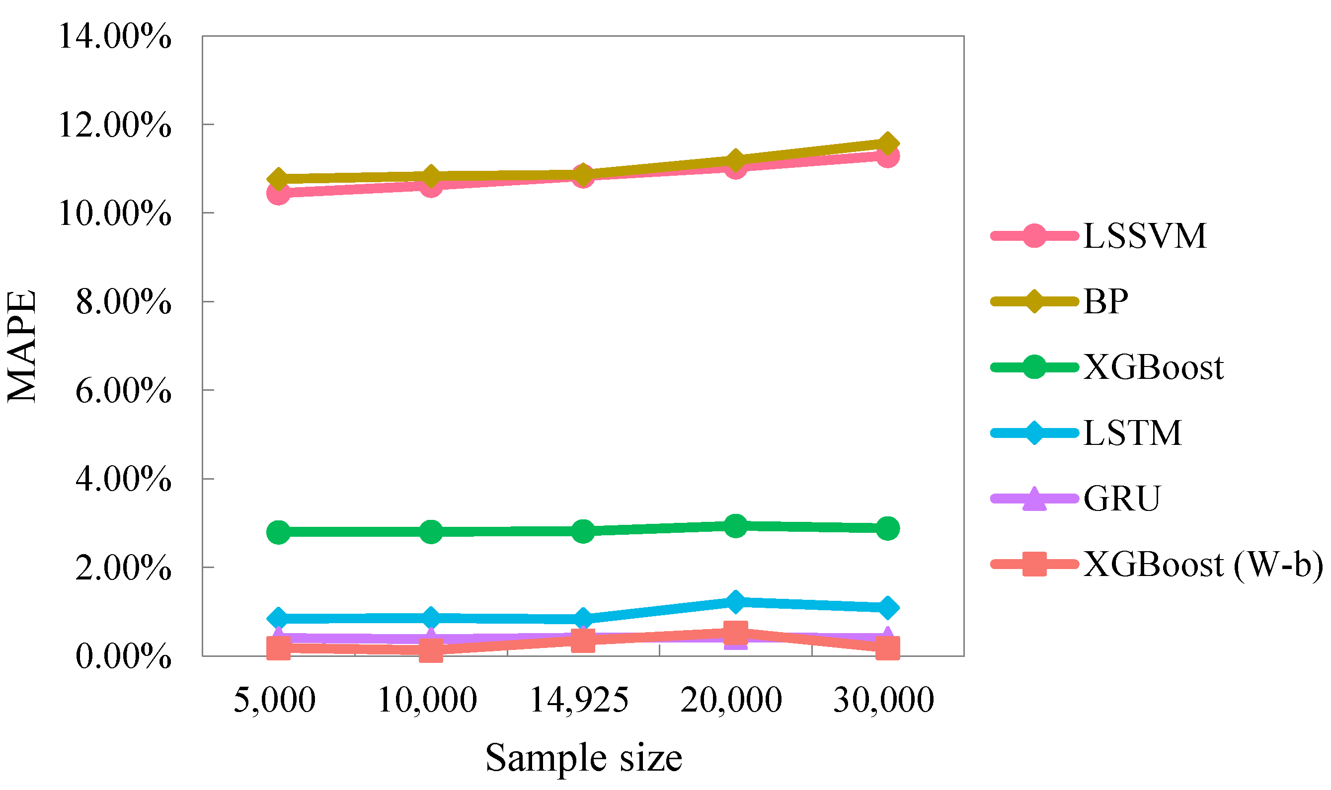 Energies 15 07367 g006