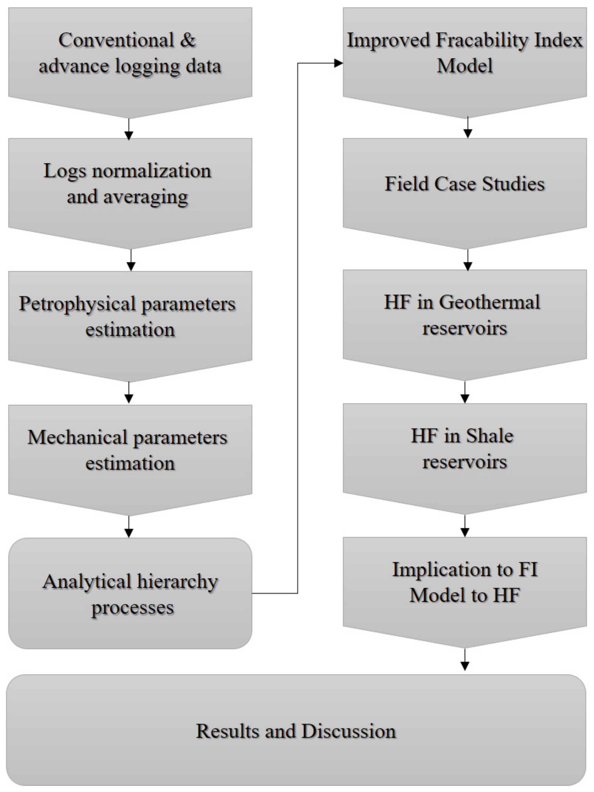 Energies 15 07368 g002