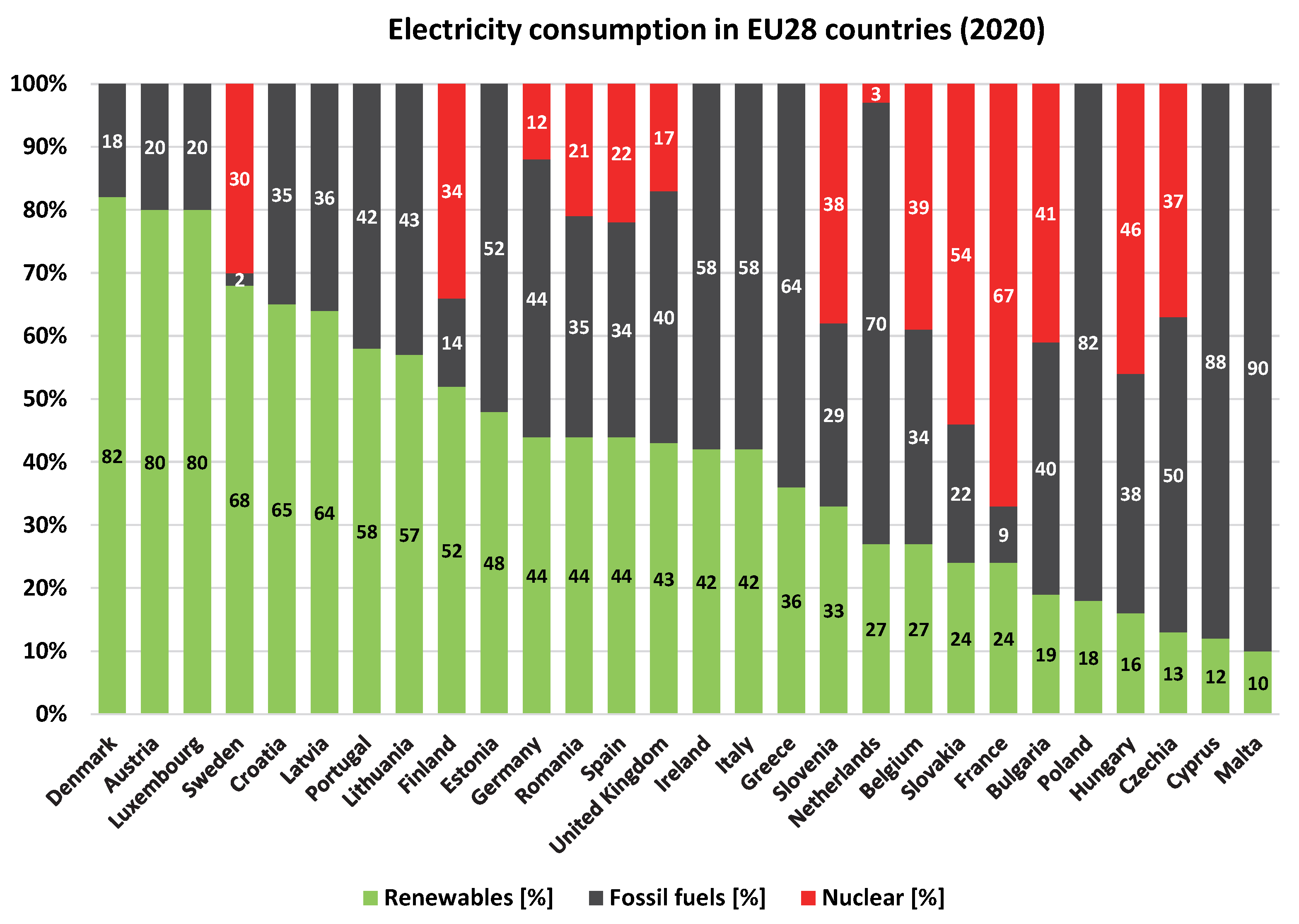 Energies 15 07369 g001 Energies 15 07369 g001