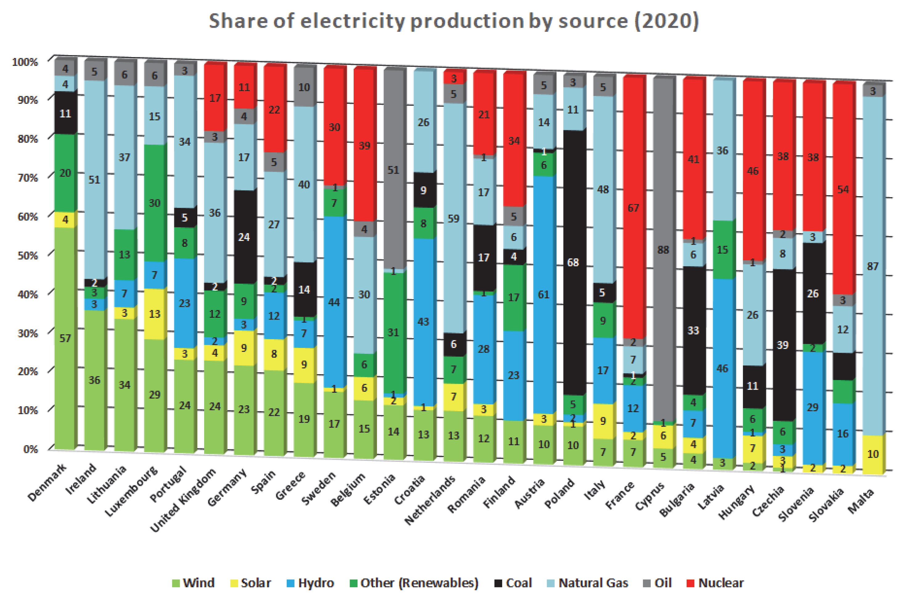 Energies 15 07369 g002 Energies 15 07369 g002