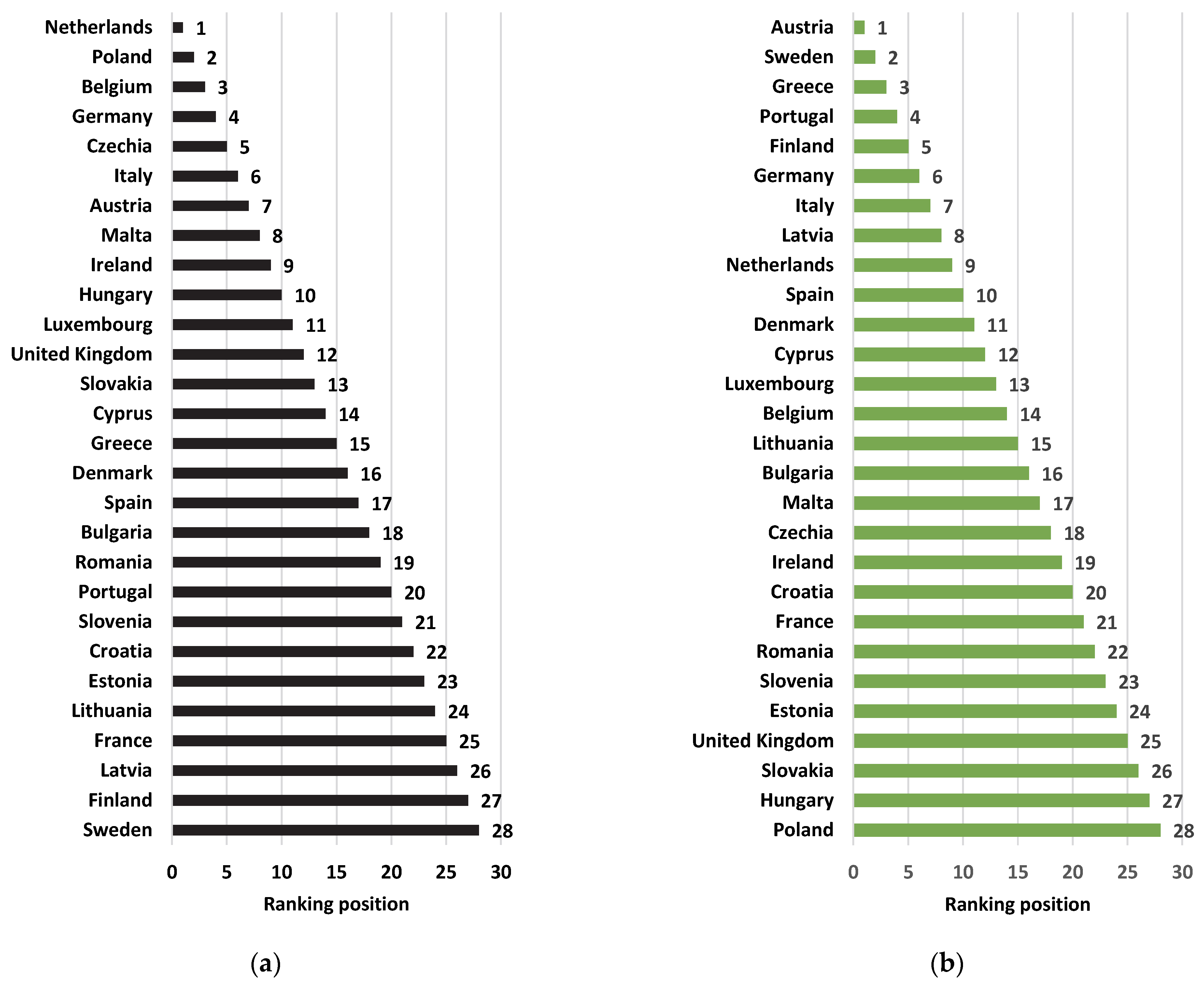 Energies 15 07369 g004 Energies 15 07369 g004