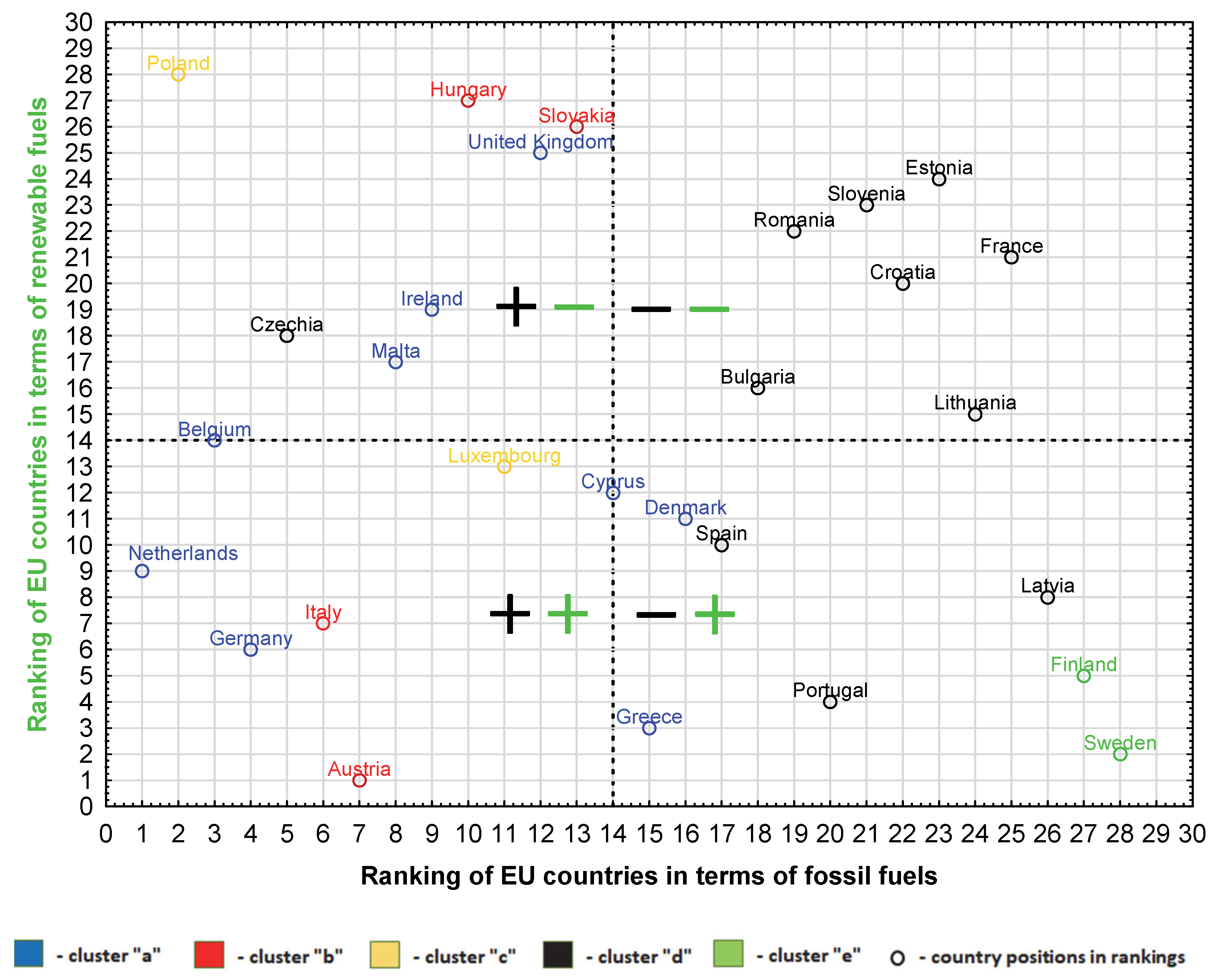 Energies 15 07369 g007 Energies 15 07369 g007