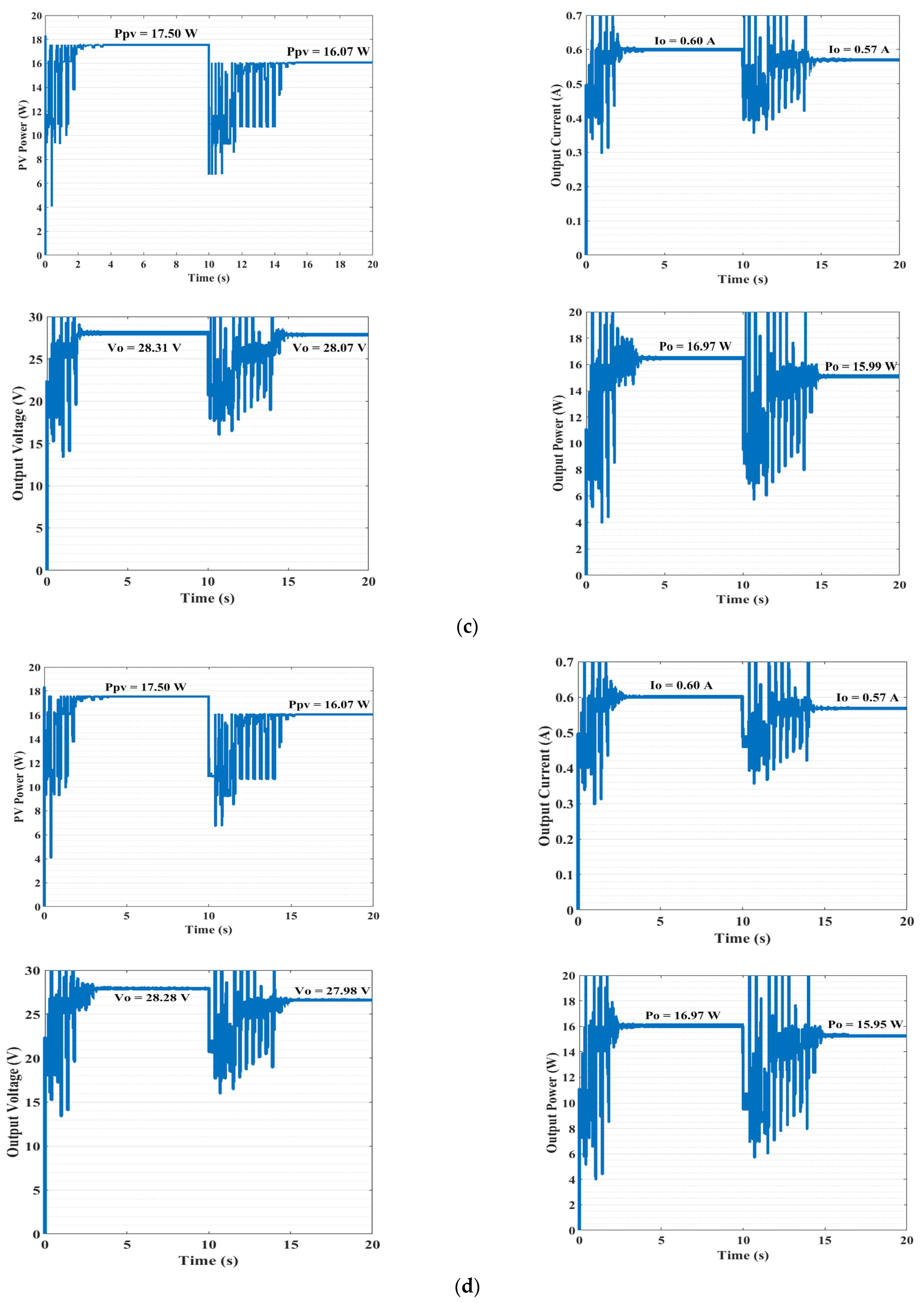 Energies 15 07370 g016b