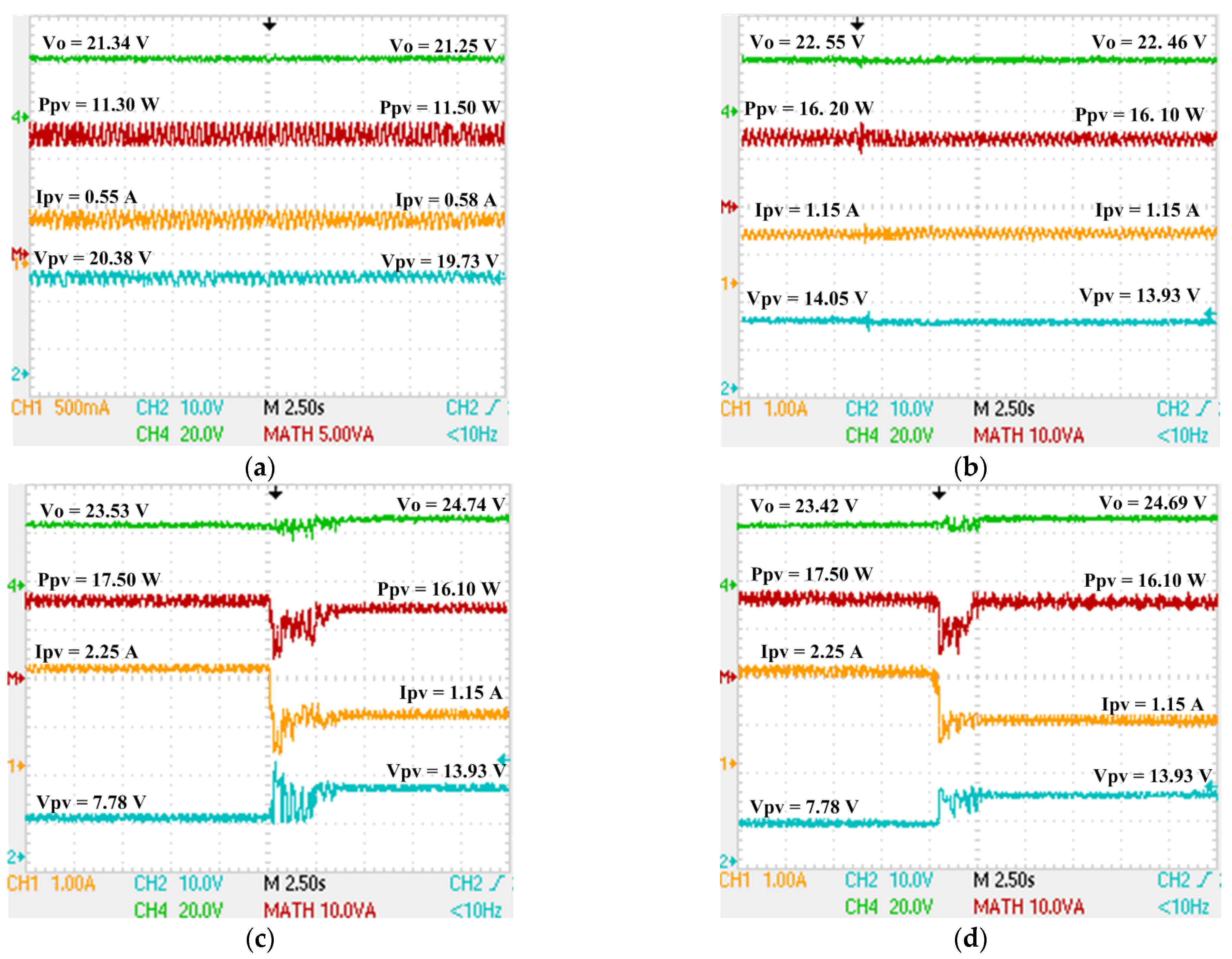Energies 15 07370 g018