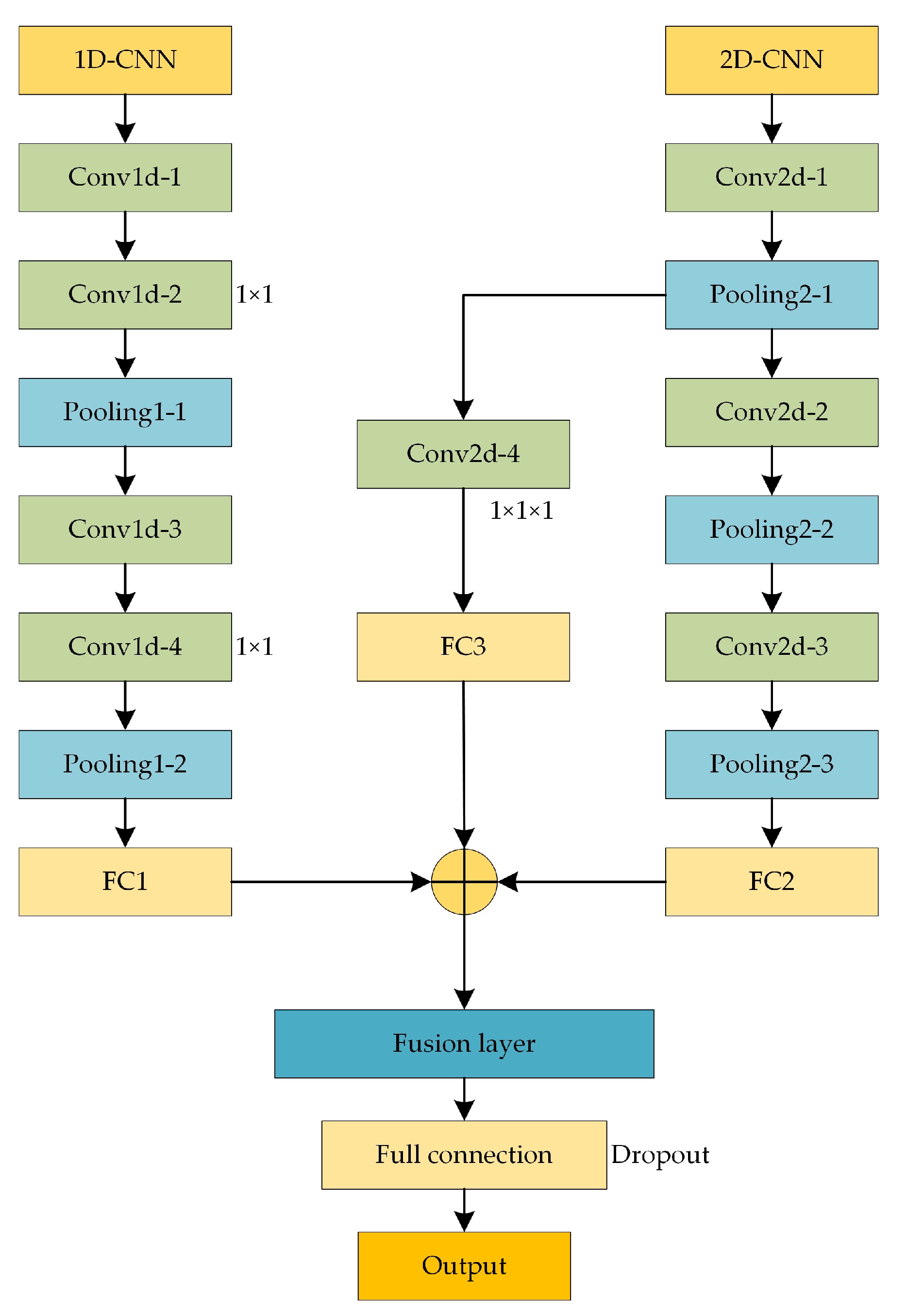 Energies 15 07372 g002