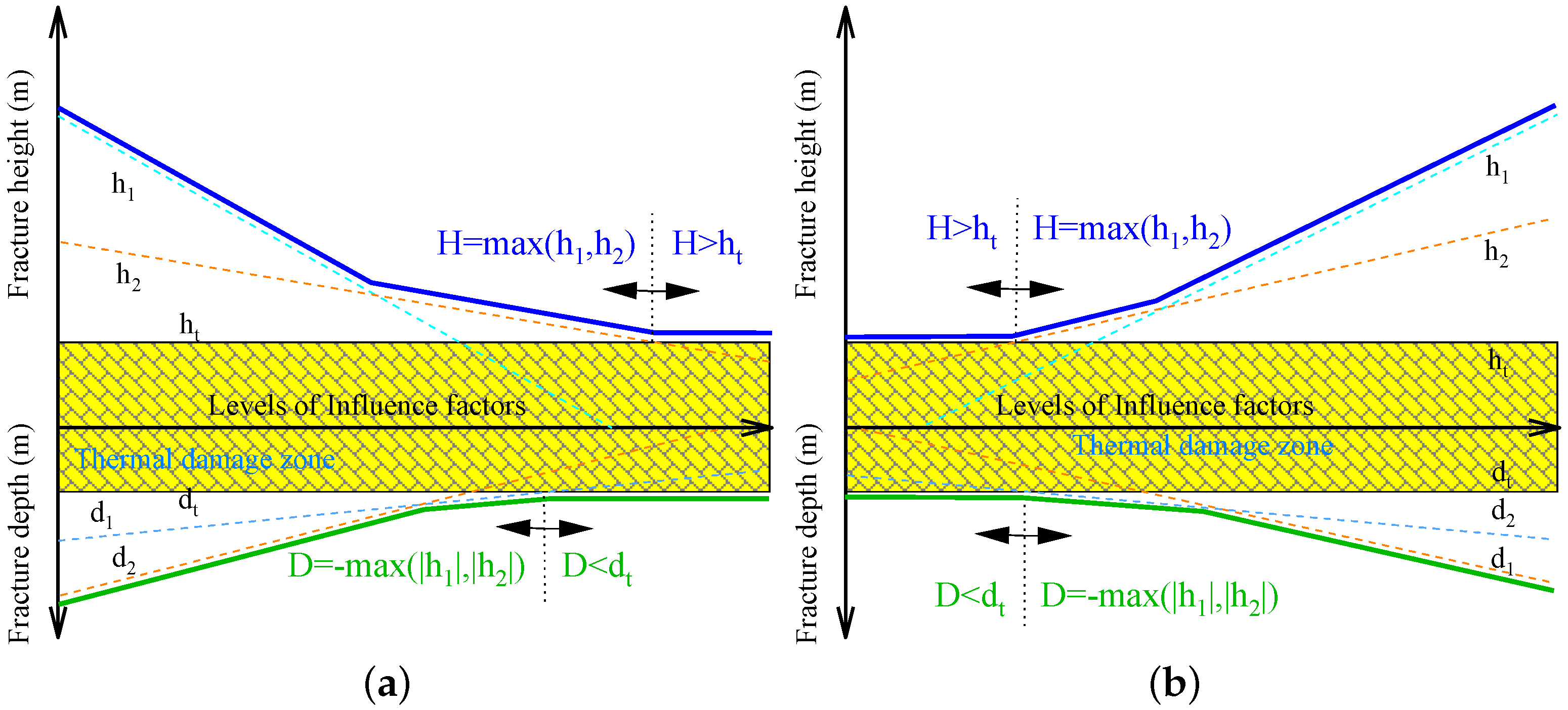 Energies 15 07373 g007