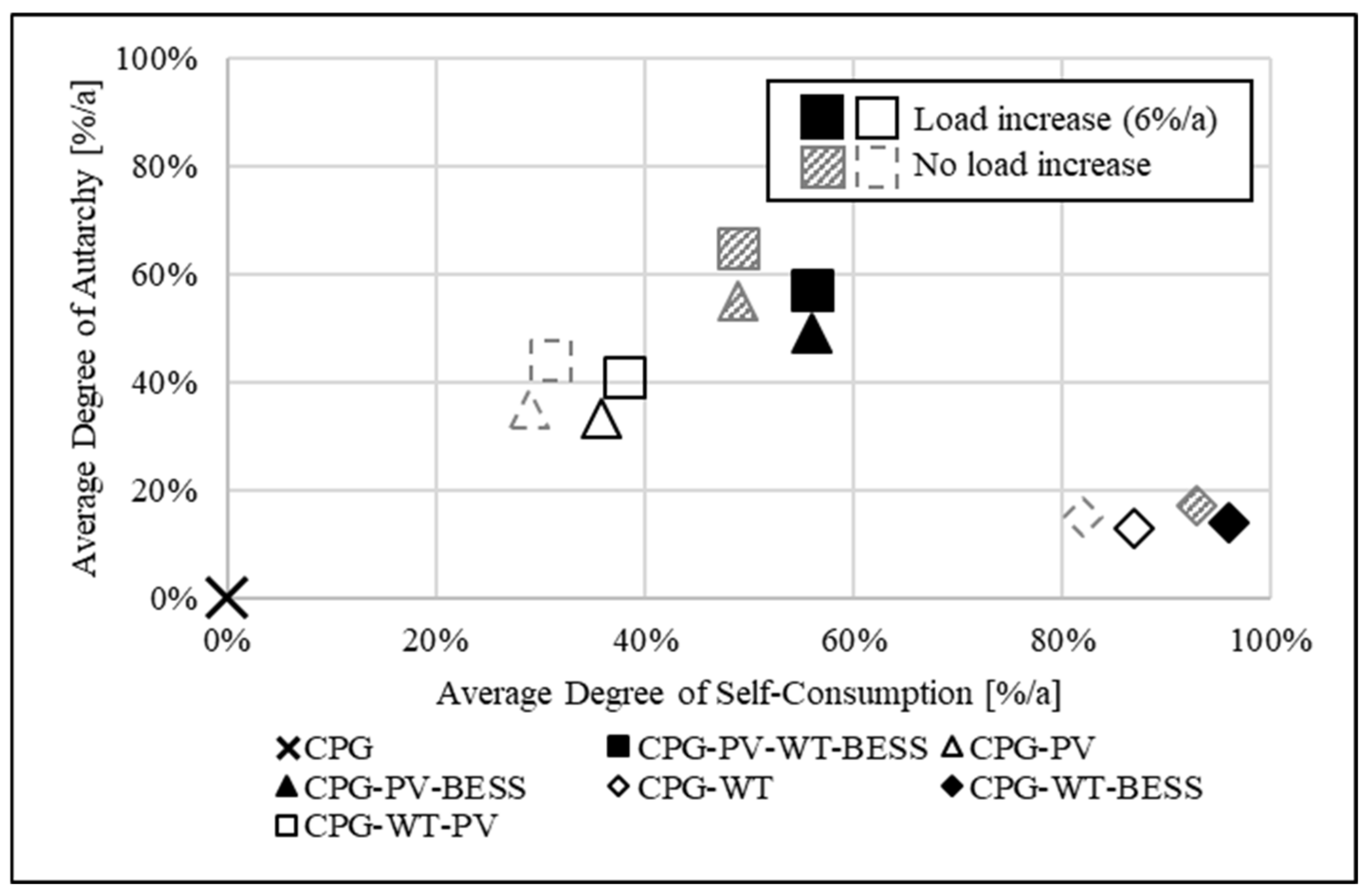 Energies 15 07374 g004