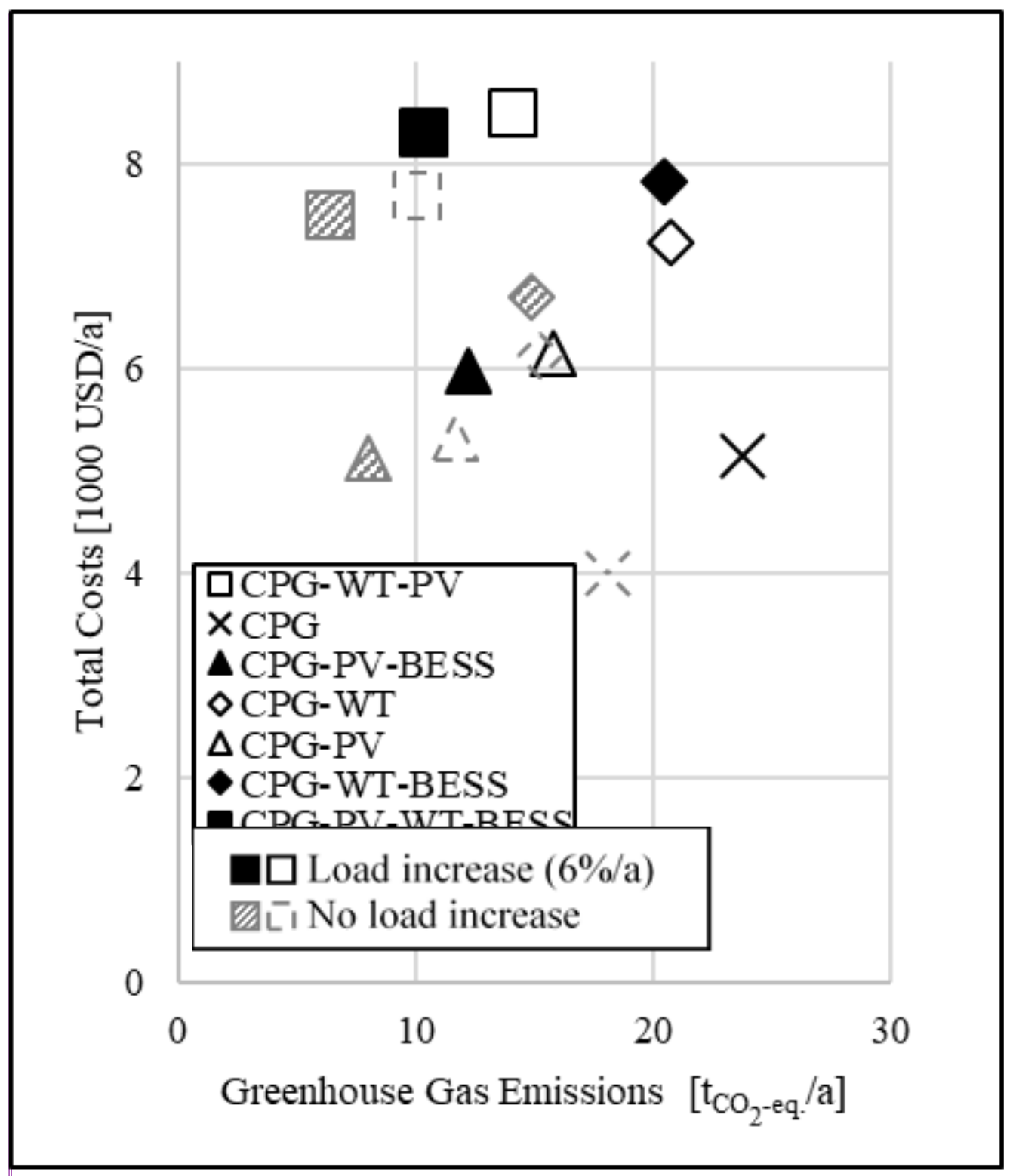 Energies 15 07374 g005