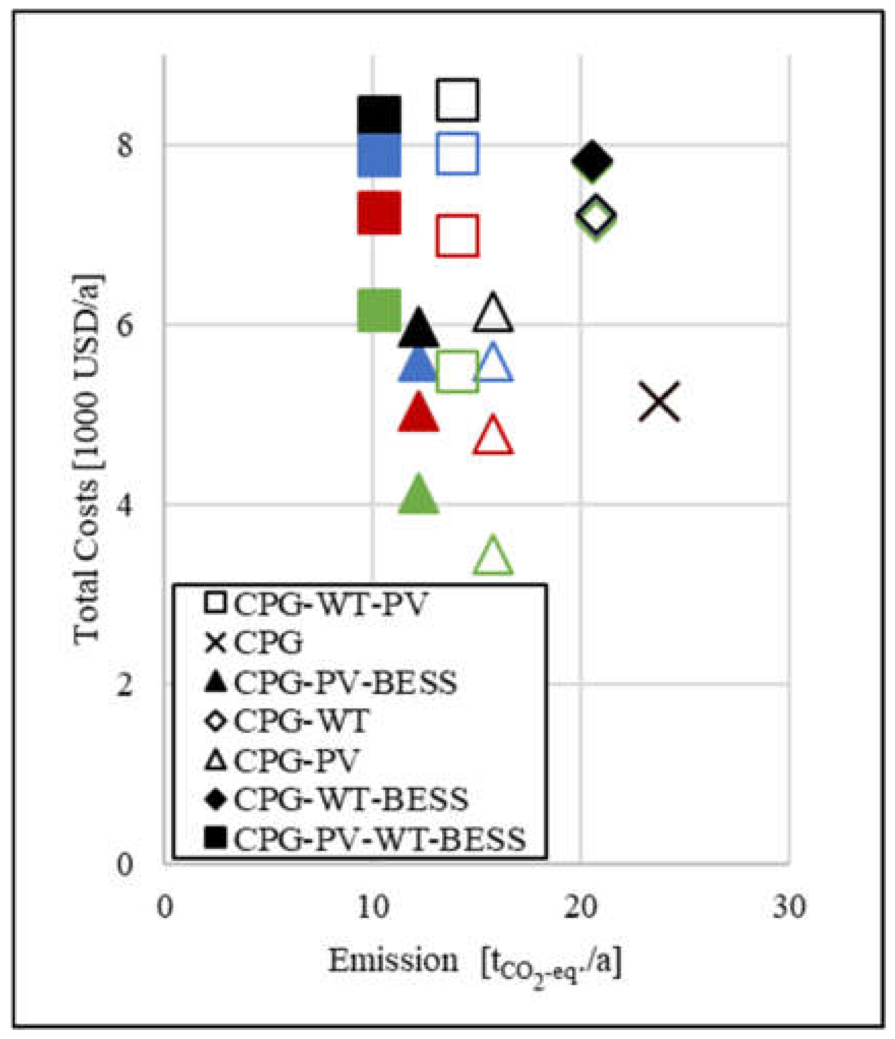 Energies 15 07374 g007