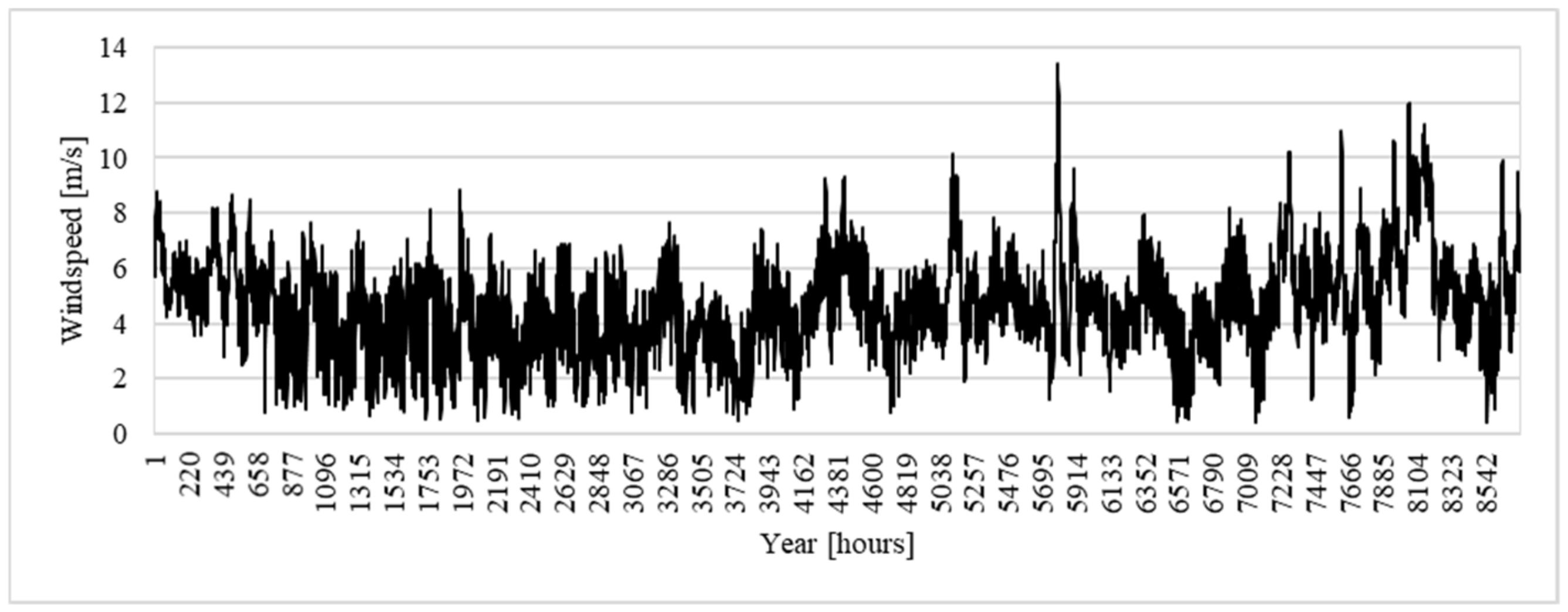 Energies 15 07374 g0a3