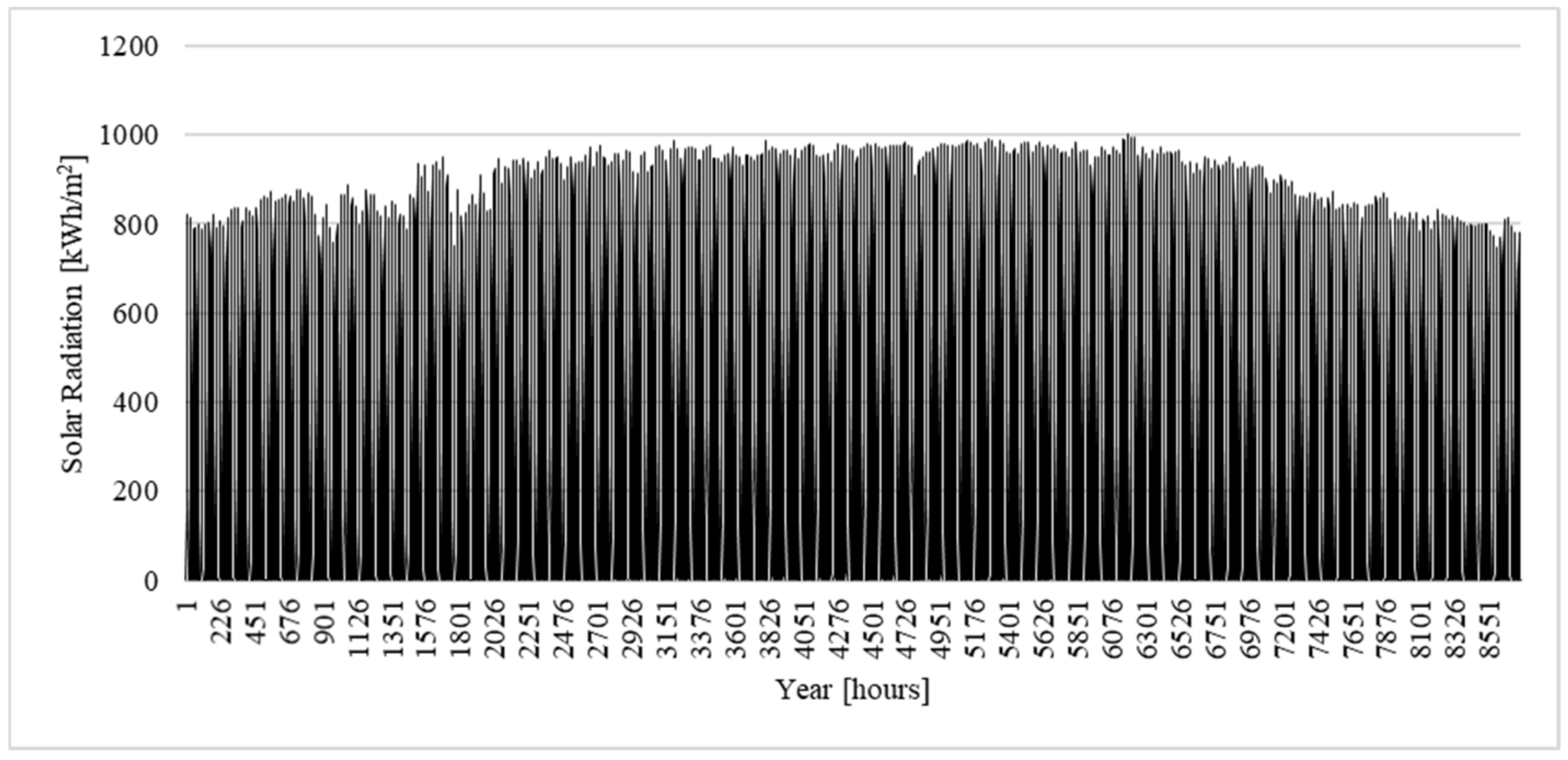 Energies 15 07374 g0a4