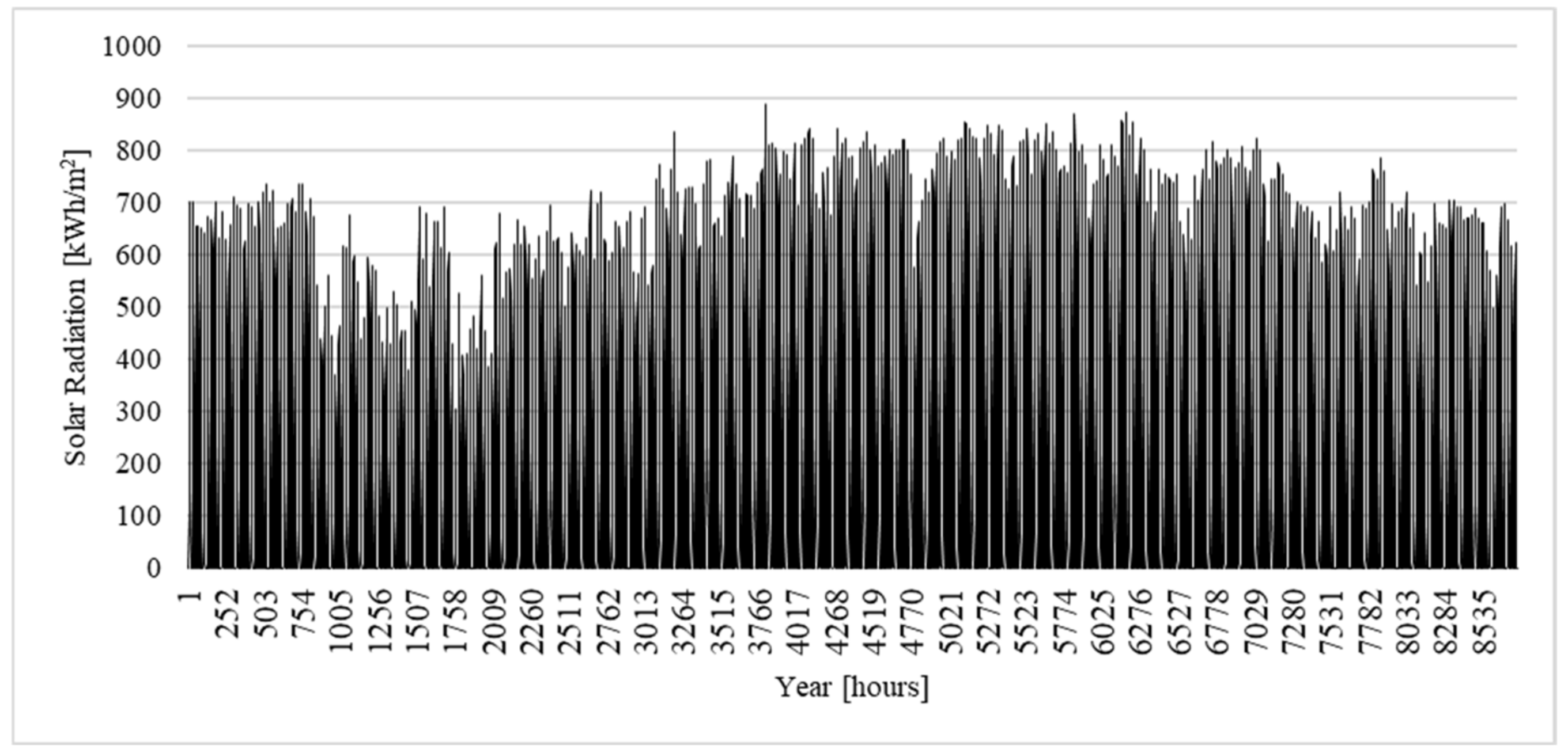 Energies 15 07374 g0a5