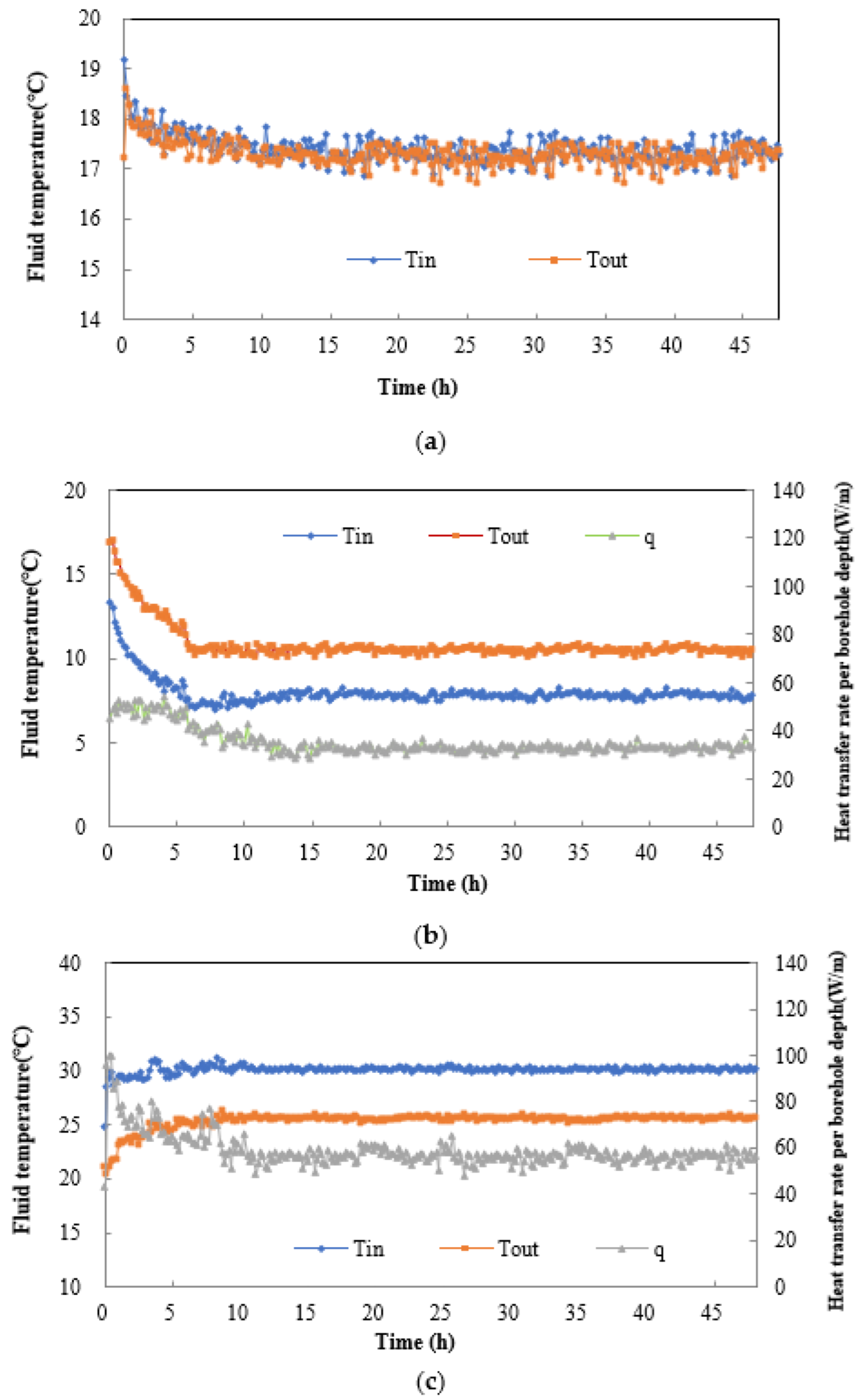 Energies 15 07375 g005 Energies 15 07375 g005