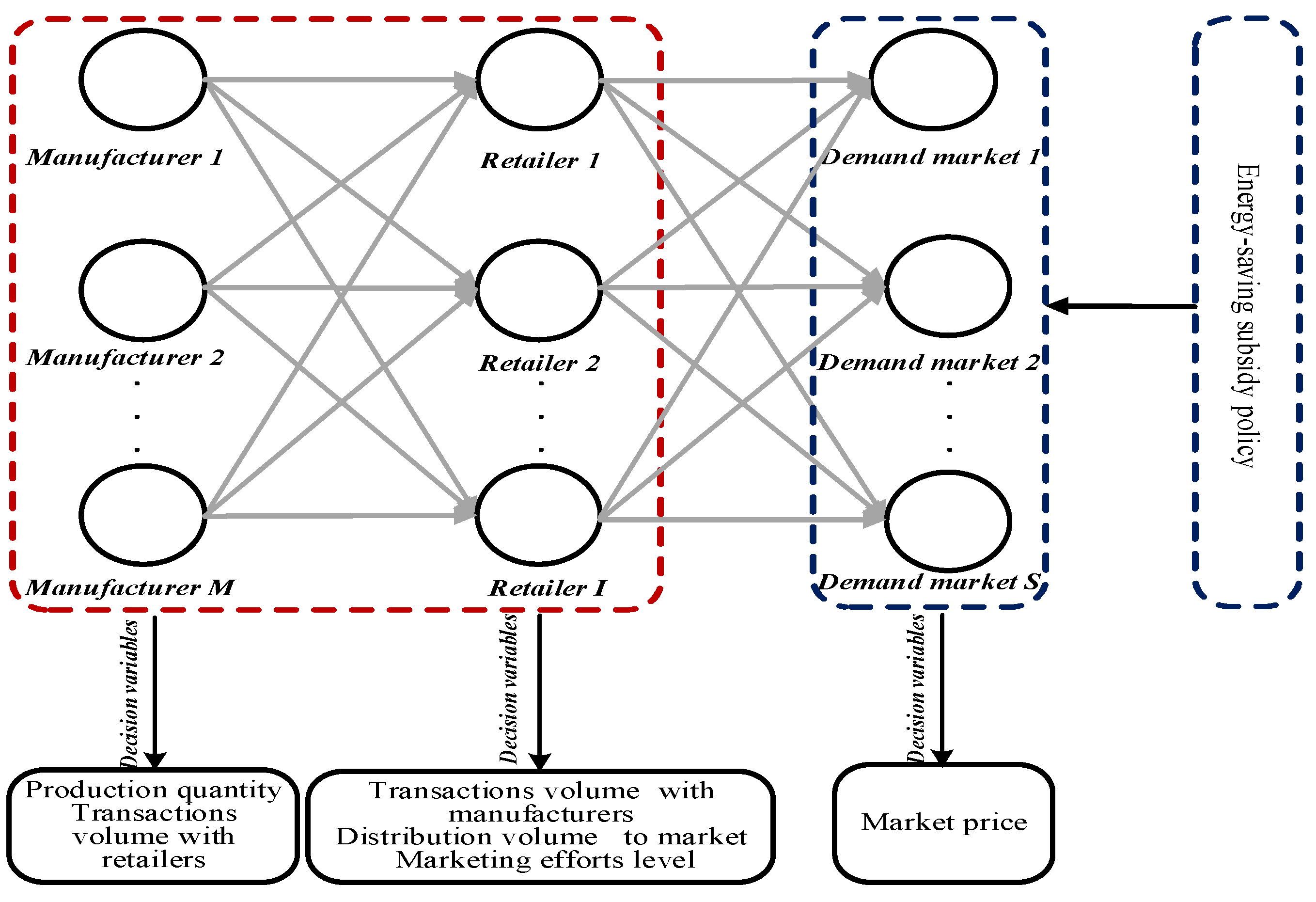 Energies 15 07376 g001