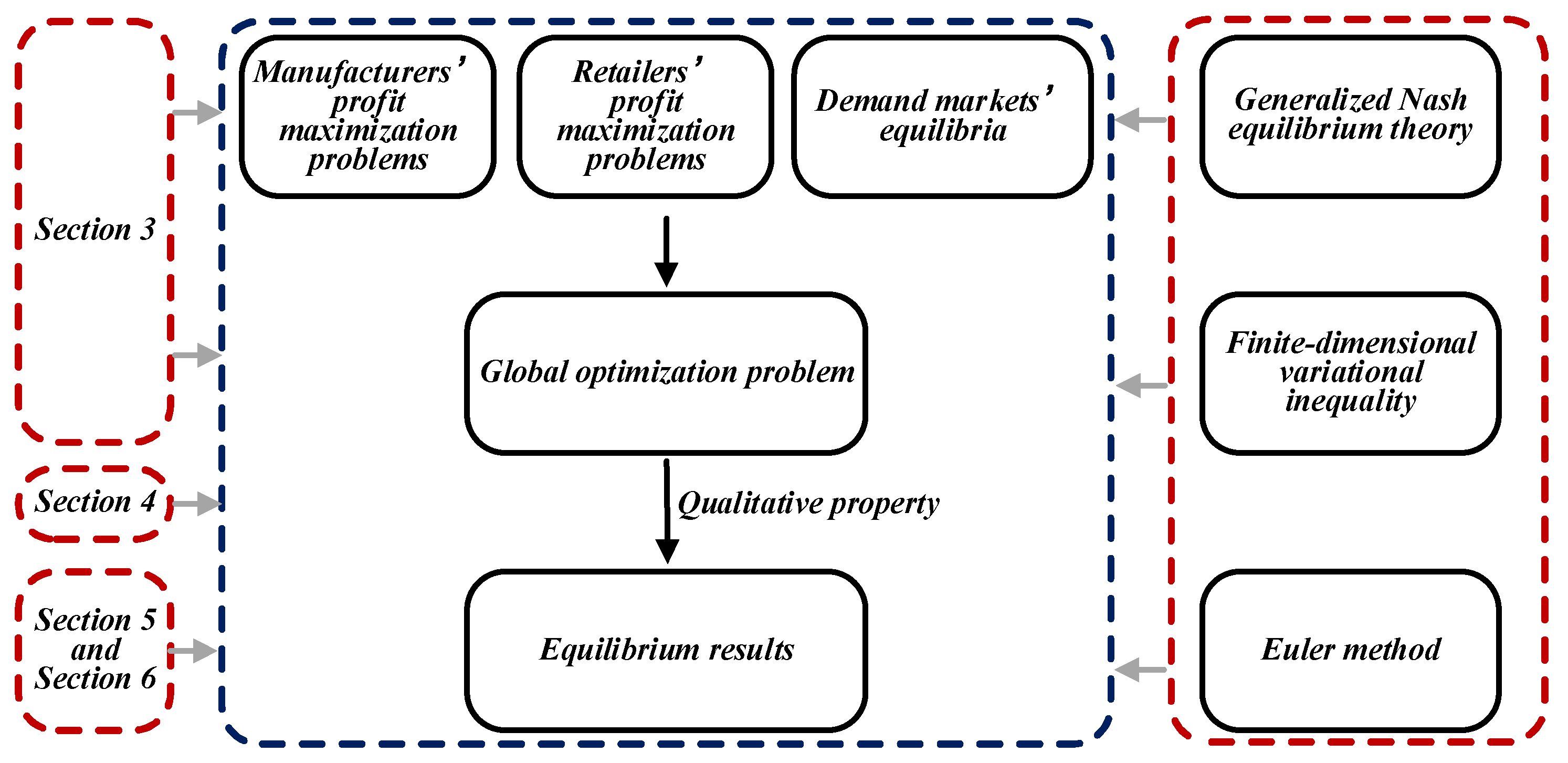 Energies 15 07376 g002