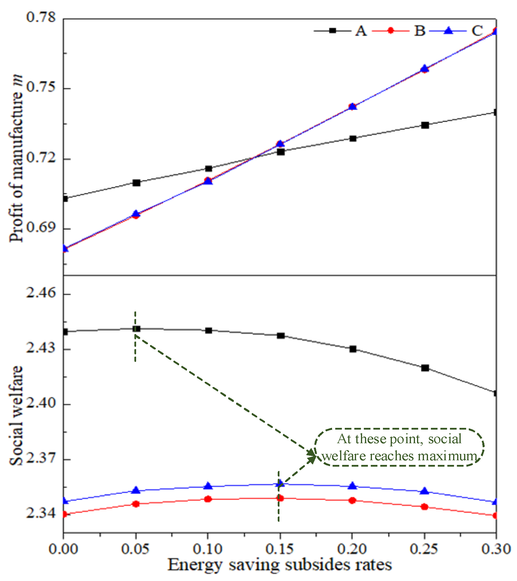 Energies 15 07376 g006