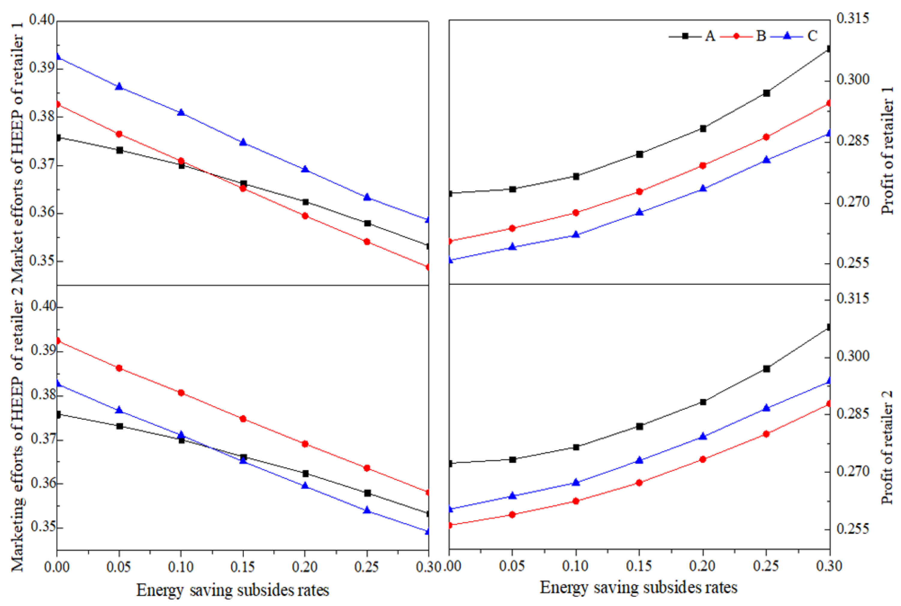 Energies 15 07376 g007