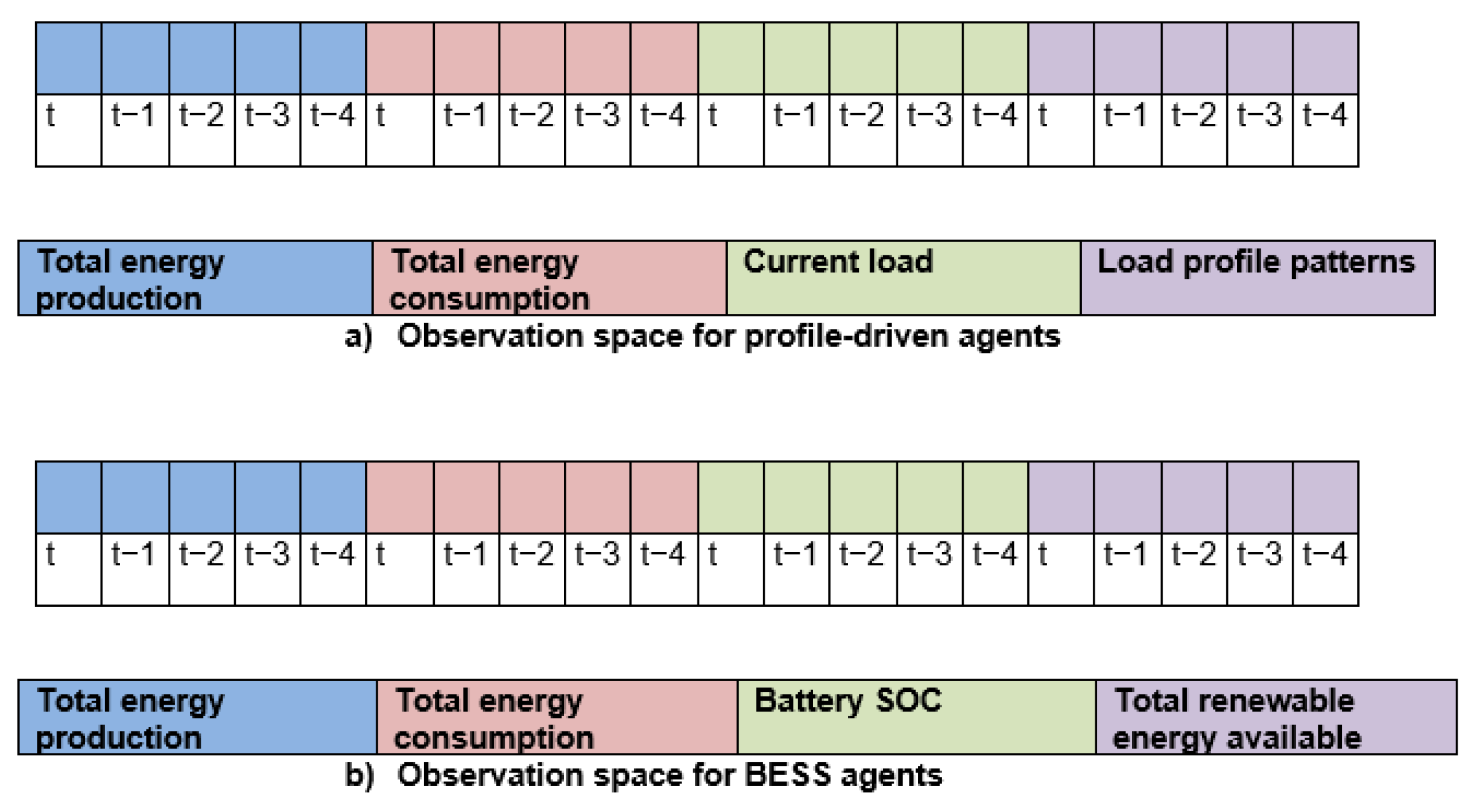 Energies 15 07381 g003