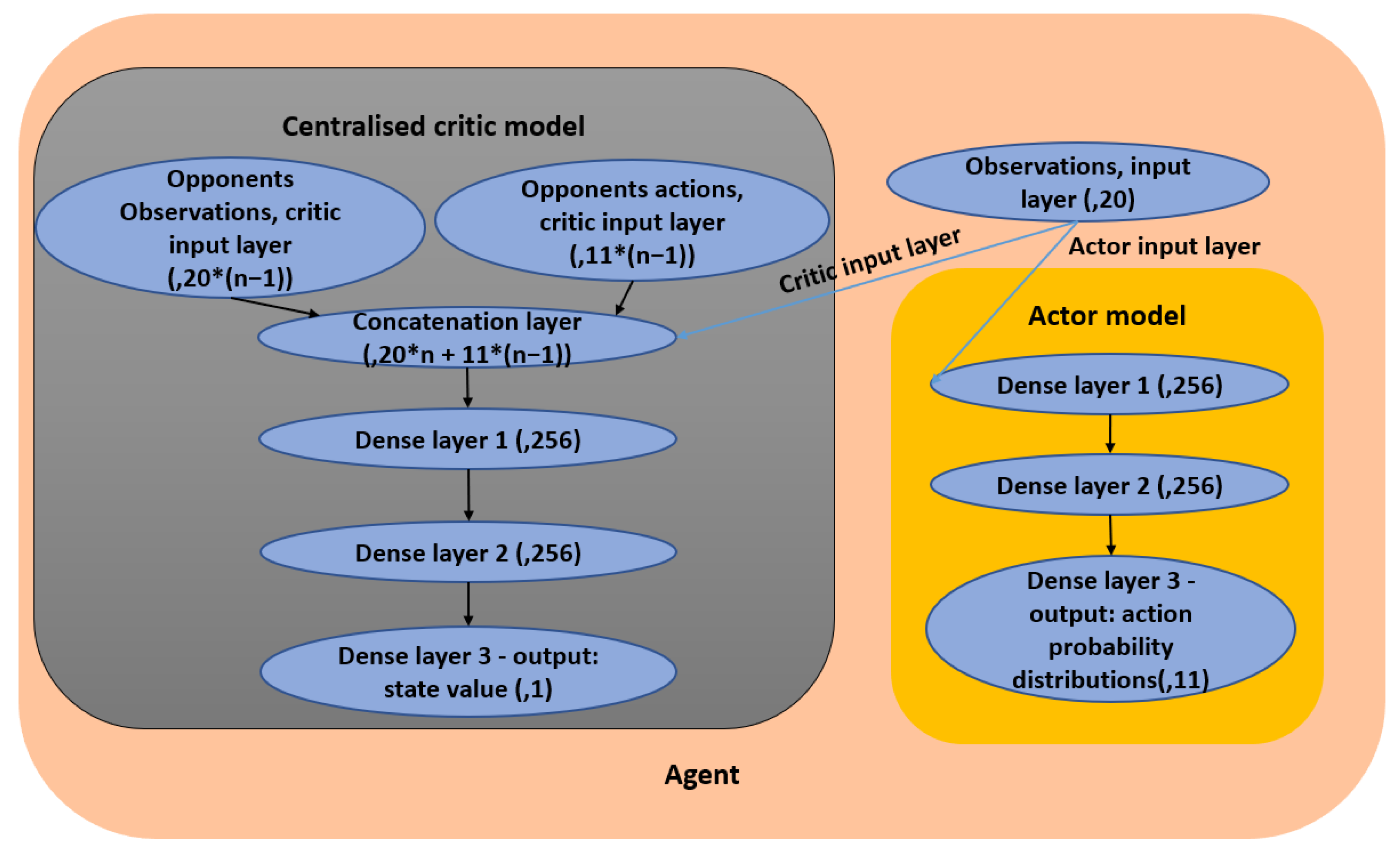 Energies 15 07381 g004