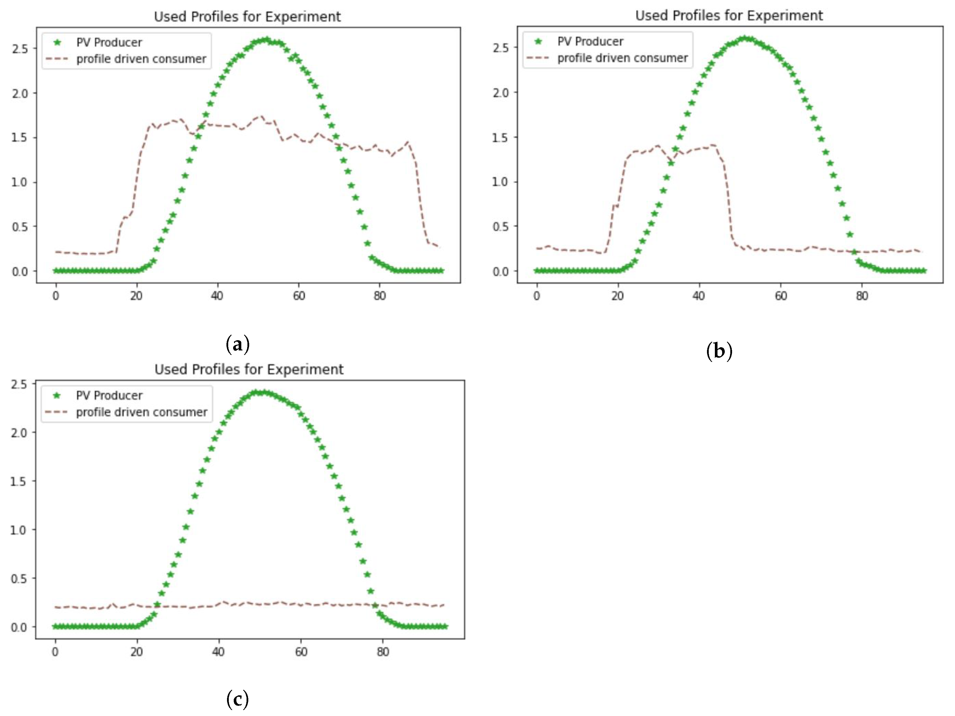 Energies 15 07381 g006