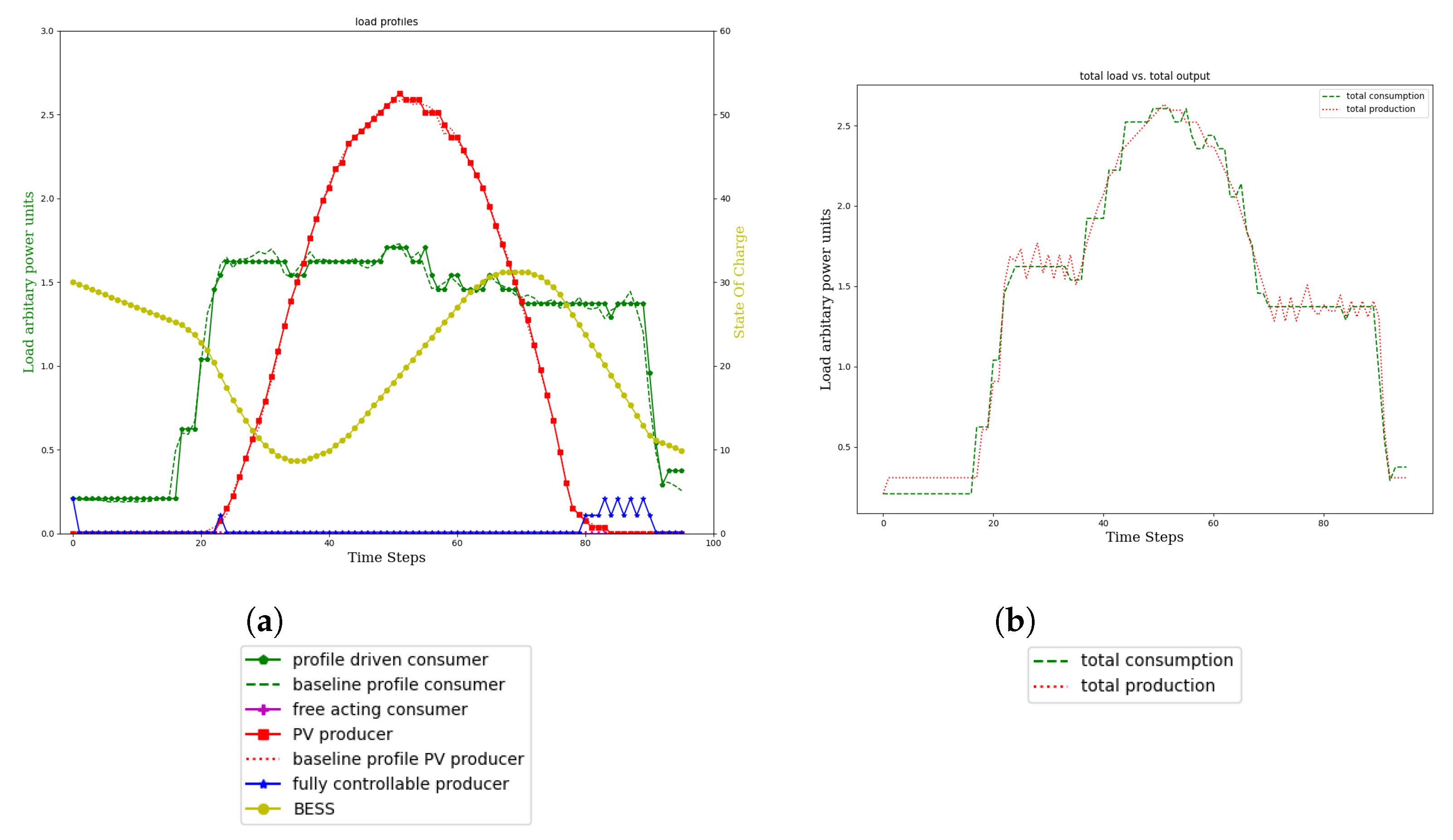 Energies 15 07381 g007