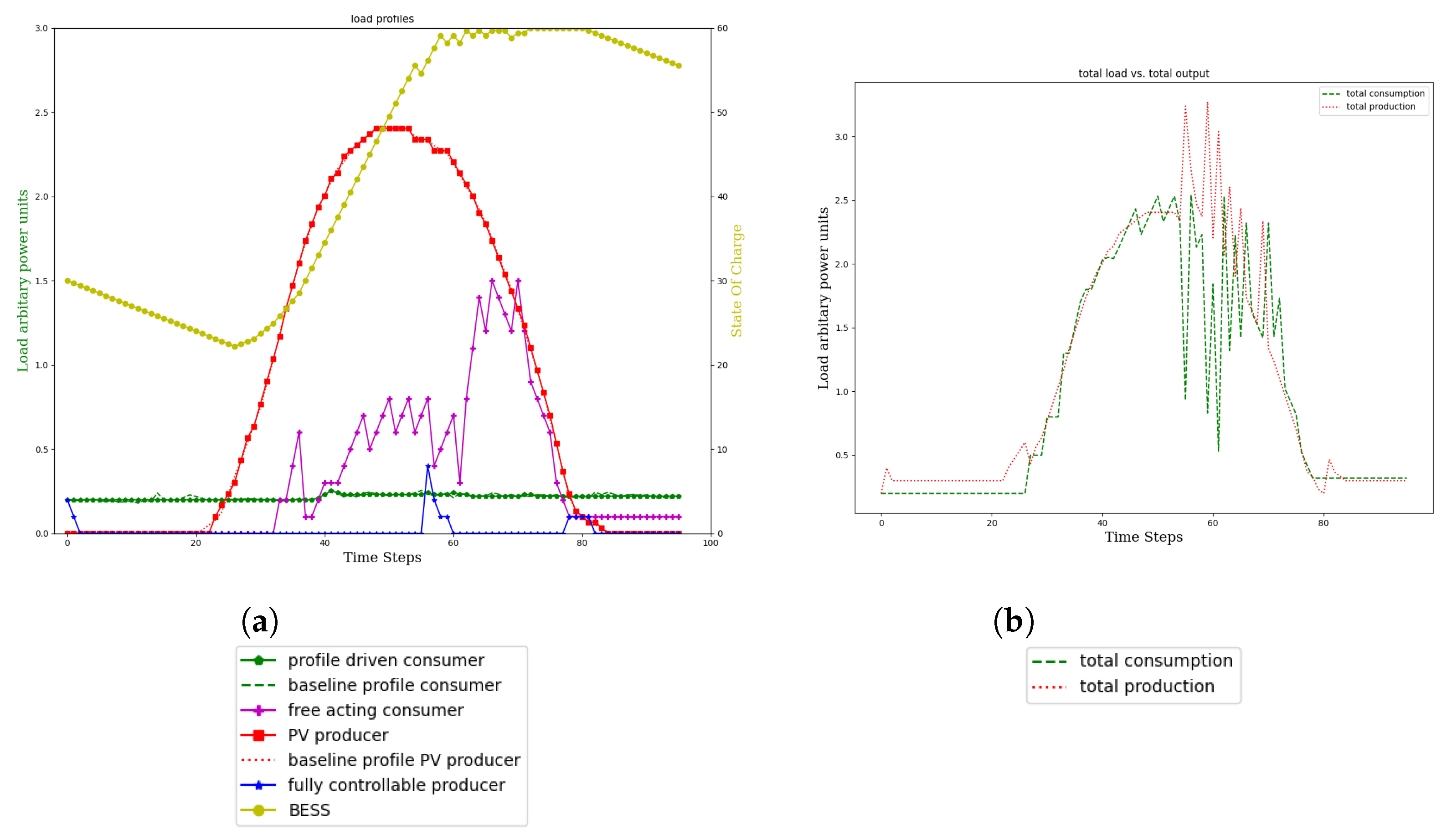 Energies 15 07381 g009