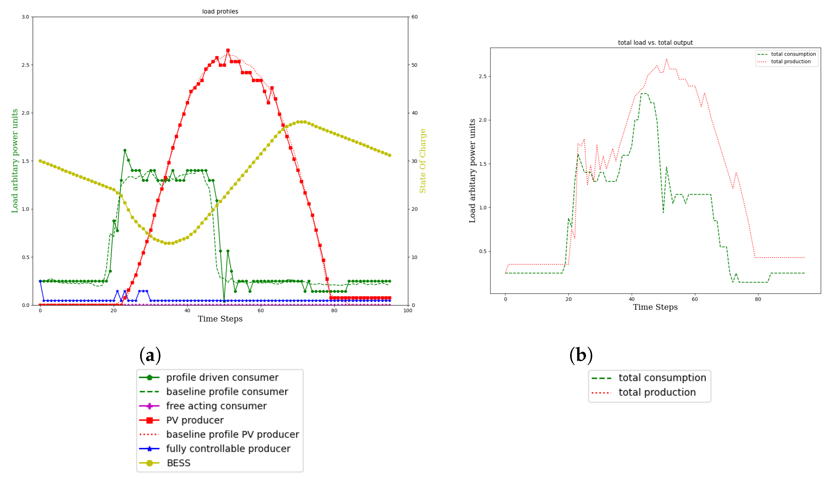 Energies 15 07381 g010