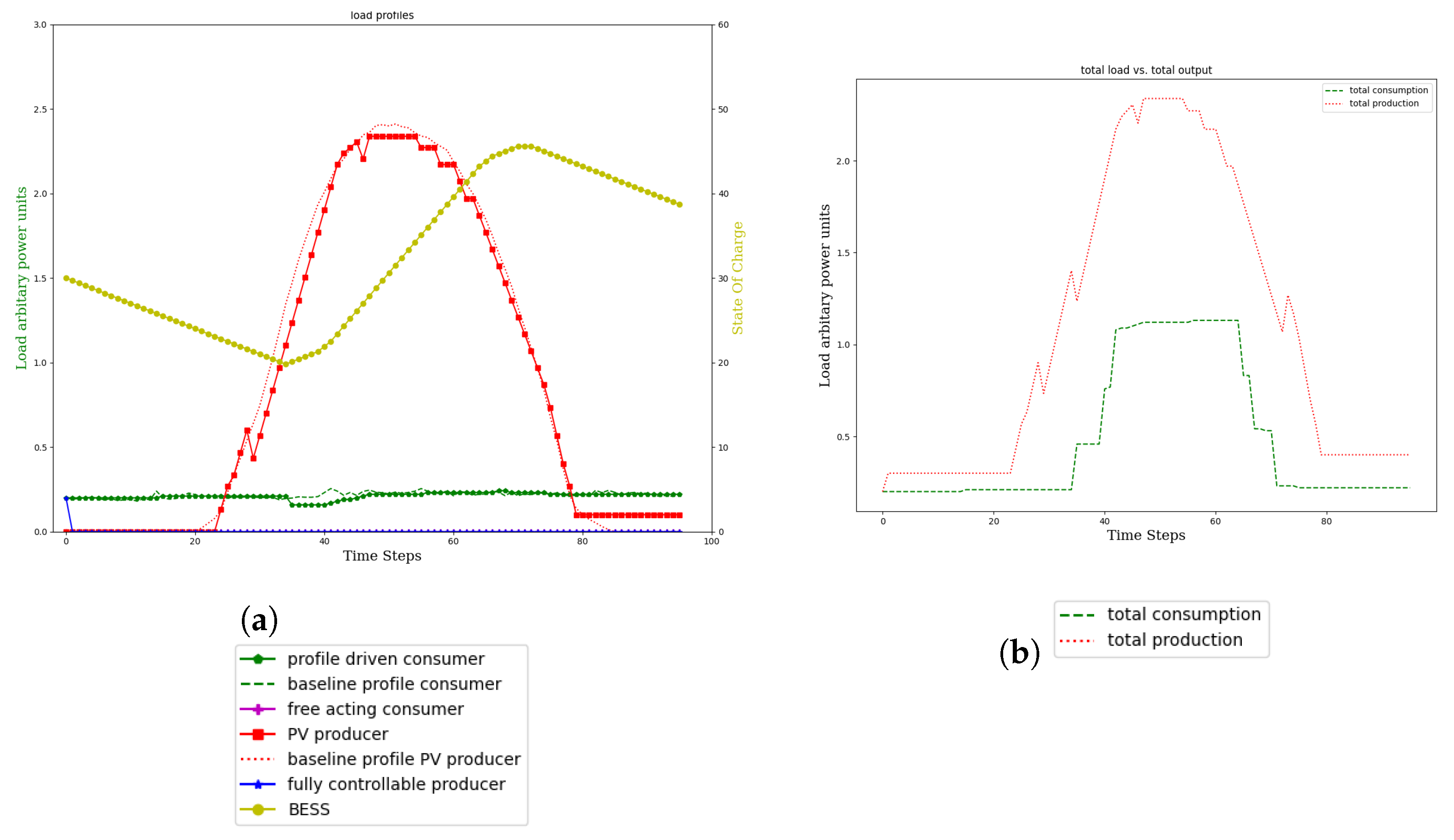 Energies 15 07381 g011
