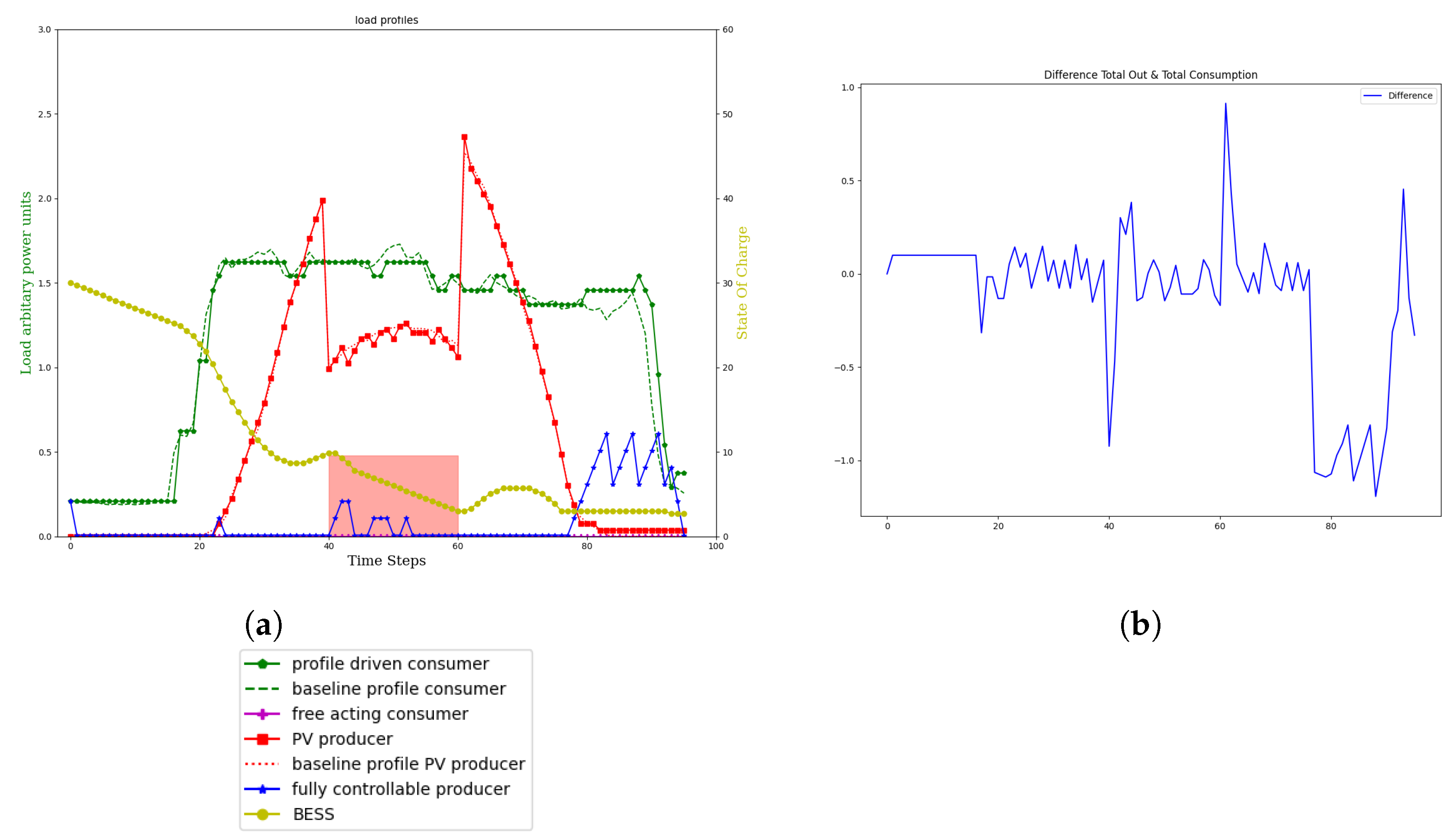 Energies 15 07381 g012