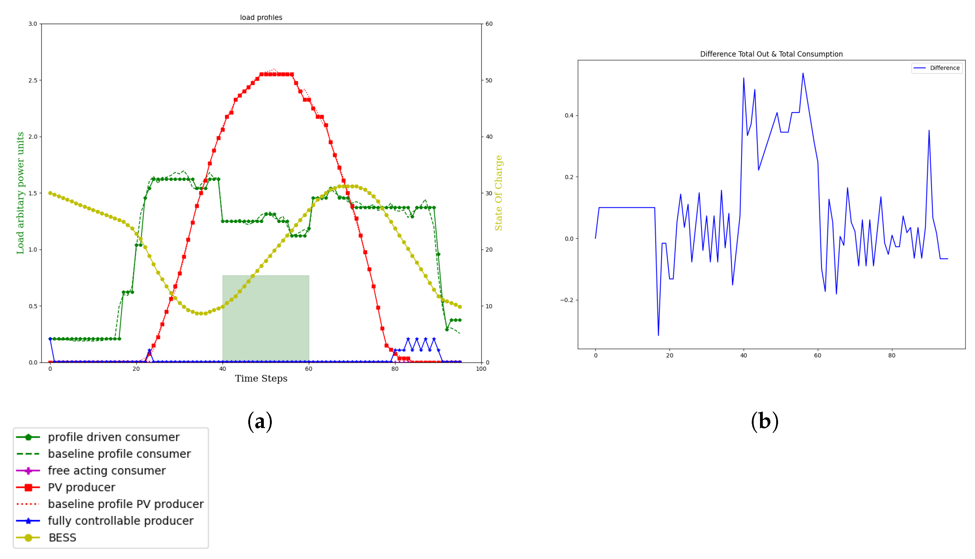 Energies 15 07381 g013
