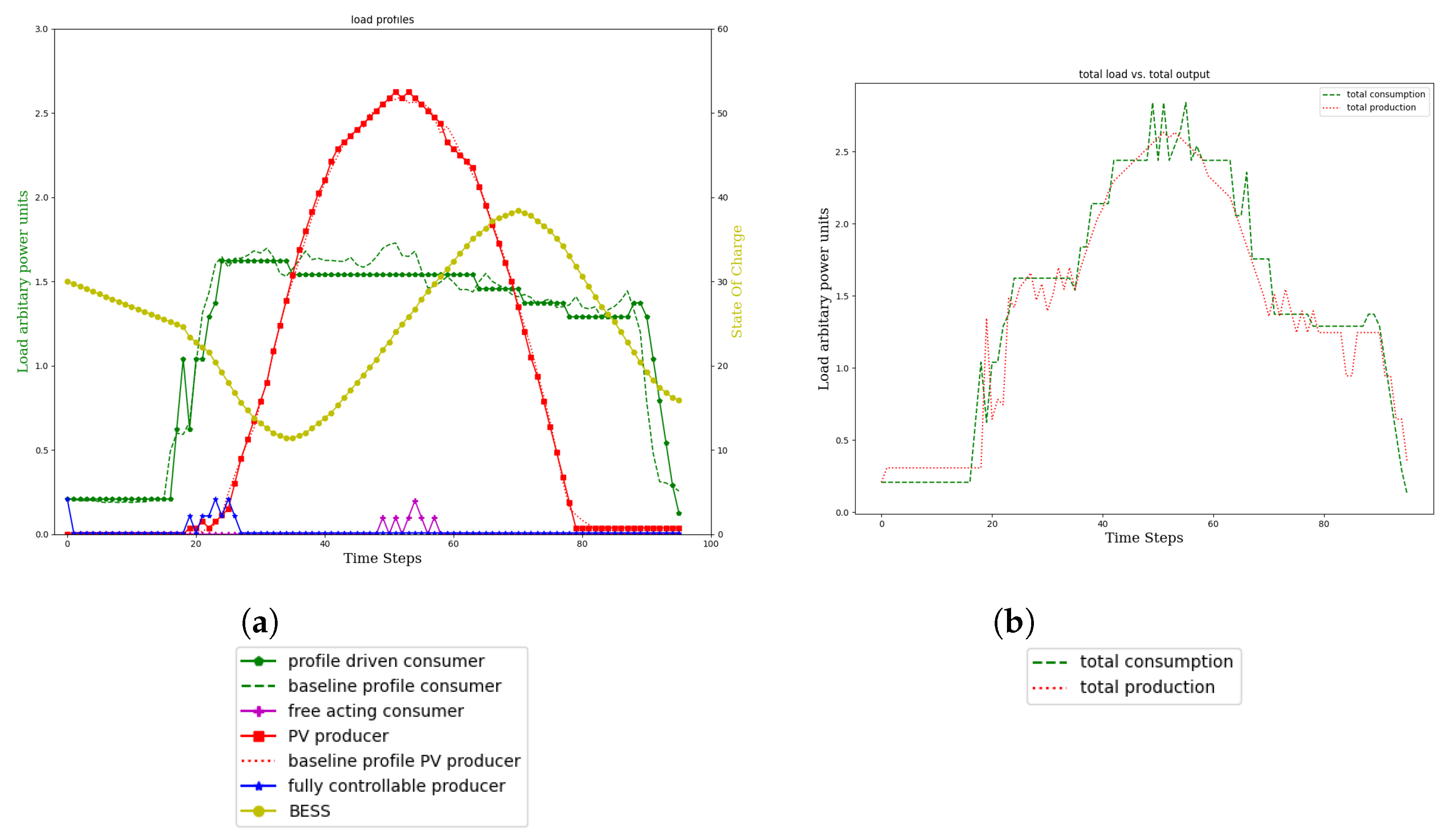 Energies 15 07381 g014